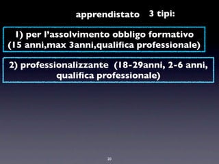 apprendistato   3 tipi:

  1) per l’assolvimento obbligo formativo
(15 anni,max 3anni,qualiﬁca professionale)

2) professionalizzante (18-29anni, 2-6 anni,
           qualiﬁca professionale)




                     20
 