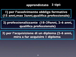 apprendistato    3 tipi:

  1) per l’assolvimento obbligo formativo
(15 anni,max 3anni,qualiﬁca professionale)

2) professionalizzante (18-29anni, 2-6 anni,
           qualiﬁca professionale)

3) per l’acquisizione di un diploma (2-6 anni,
        mira a far acquisire 1 diploma




                       20
 
