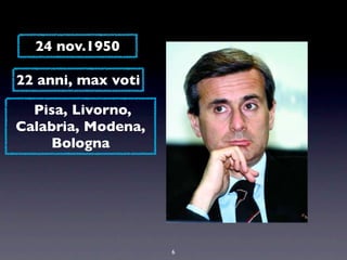 24 nov.1950

22 anni, max voti

  Pisa, Livorno,
Calabria, Modena,
    Bologna




                    6
 