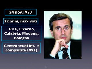 24 nov.1950

22 anni, max voti

  Pisa, Livorno,
Calabria, Modena,
    Bologna

Centro studi int. e
 comparati(1991)



                      6
 