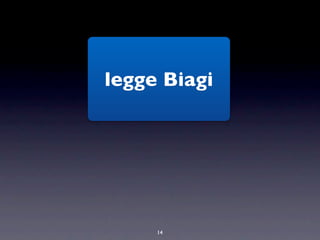 legge Biagi




     14
 