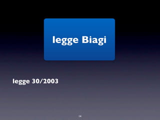 legge Biagi



legge 30/2003




                14
 