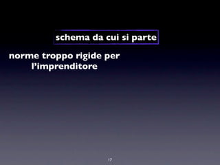schema da cui si parte

norme troppo rigide per
    l’imprenditore




                    17
 