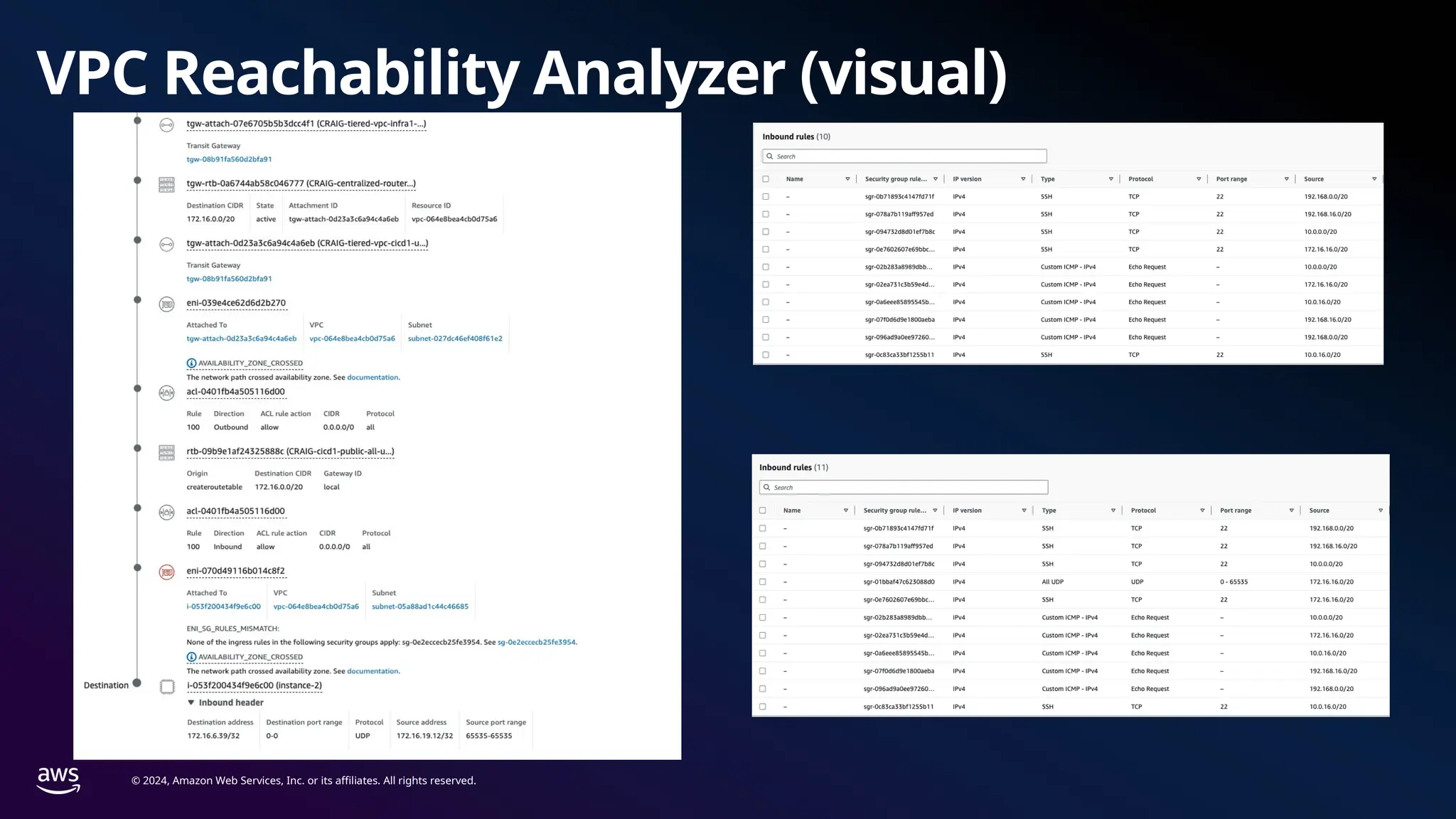 © 2024, Amazon Web Services, Inc. or its affiliates. All rights reserved.
VPC Reachability Analyzer (visual)
 
