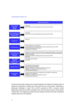 5
The government needs to adopt a set of national targets for the telecommunications sector to
express the aspirations to develop the sector within the few coming years. Teledensity is
ambitiously forecasted to reach 19% by 2007 compared to 9.6% at present, mobile
teledensity to reach 40% by 2007 compared to 18% now and Internet users to reach 200 per
1.000 by 2007. The targets were derived from the analysis of demand and other comparative
analysis carried out in the Sultanate.
Summary Views (1)
Voice services and
Fixed and Mobile
Calling cards
IBM Recommendations
Start 2003
Open entry (must meet qualifying financial and technical criteria)
Value Added
Services
and ISP
Start 2003
Open entry (must meet qualifying financial and technical criteria)
Rural Services
Include payphones in rural services
Set up structure for rural projects and funding (Universal Service Fund) 2003
Competitive bidding for rural projects
Projects launch 2004/2005
Payphones
See rural
Mobile network
One additional national operator
Right to provide own fixed links
Right and obligation for infrastructure sharing in rural areas
Obligation to contribute to Universal Service Fund
Start licensing process 2003
Public data
networks
(packet & circuit
switched)
As for private data networks
Start 2004
Fixed network
(PSTN)
One new entrant with full service rights (local, long distance, international)
Optional roll-out obligations
Obligation to contribute to Universal Service Fund
Start licensing process 2004
Leased lines and
private data
networks
Operators can provide end to end links (full transmission path between customer sites)
Potential for operators to transition to voice and international data (to be considered at
3 year review stage)
Open entry (must meet qualifying financial and technical criteria)
Start 2003
 