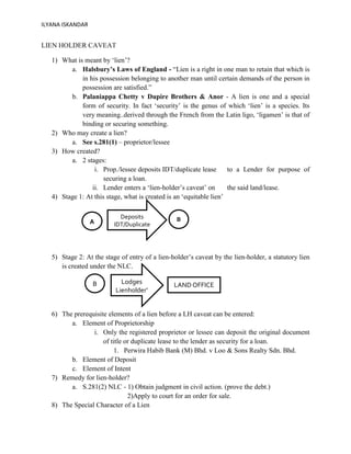 ILYANA ISKANDAR
LIEN HOLDER CAVEAT
1) What is meant by ‘lien’?
a. Halsbury’s Laws of England - “Lien is a right in one man to retain that which is
in his possession belonging to another man until certain demands of the person in
possession are satisfied.”
b. Palaniappa Chetty v Dupire Brothers & Anor - A lien is one and a special
form of security. In fact ‘security’ is the genus of which ‘lien’ is a species. Its
very meaning..derived through the French from the Latin ligo, ‘ligamen’ is that of
binding or securing something.
2) Who may create a lien?
a. See s.281(1) – proprietor/lessee
3) How created?
a. 2 stages:
i. Prop./lessee deposits IDT/duplicate lease to a Lender for purpose of
securing a loan.
ii. Lender enters a ‘lien-holder’s caveat’ on the said land/lease.
4) Stage 1: At this stage, what is created is an ‘equitable lien’
5) Stage 2: At the stage of entry of a lien-holder’s caveat by the lien-holder, a statutory lien
is created under the NLC.
6) The prerequisite elements of a lien before a LH caveat can be entered:
a. Element of Proprietorship
i. Only the registered proprietor or lessee can deposit the original document
of title or duplicate lease to the lender as security for a loan.
1. Perwira Habib Bank (M) Bhd. v Loo & Sons Realty Sdn. Bhd.
b. Element of Deposit
c. Element of Intent
7) Remedy for lien-holder?
a. S.281(2) NLC - 1) Obtain judgment in civil action. (prove the debt.)
2)Apply to court for an order for sale.
8) The Special Character of a Lien
A
Deposits
IDT/Duplicate
Lease
B
B Lodges
Lienholder’
s Caveat
LAND OFFICE
 