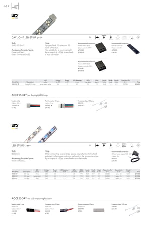 614




                                                                                                                                                                           120°
      DAYLIGHT LED-STRIP 24V=                                                                                                    24=
                                                                                                                                                                                        0,15



      Bulb:                                                Note:                                                Recommended connection:                             Recommended connection:
      SMD LED (incl.)                                      Equipped with 10 white und 20                        Power LIM®2 RGB                                     Remote control for
                                                           warm white LEDs.                                     Slave controller 24V=                               Master controller
      Accessory/Included parts:                            Not suitable for a mounting track!                   470582                                              470520
      Power unit (excl.)                                   By an output of >50W a new feed-                     £149.00                                             £34.90
      Direct connector (incl.)                             in must be made!


                                                                                                                Recommended connection:
                                                                                                                Power LIM®2 RGB
                                                                                                                Master controller 24V=
                                                                                                                470581
                                                                                                                £165.00




                                                           LED             Voltage          Power     LED distance          LEDs            LEDs      Length   Width    Height     Operating life
      Article No.              Description                colour            in DC            in W        in cm             per strip        per m      in cm   in cm    in cm          in h               Price
      550260 ▼               Daylight LED-Strip      white/warm white        24V               3          2,5                30              111        26,5    1,4      0,9         20000              £24.90




      ACCESSORY for Daylight LED-Strip

      Feed-in cable                                        Flex-Connector, 10 pce.                              Fastening clips, 100 pce.
      Cable-L: 0,5 m                                       Cable-L: 5 cm                                        550191
      550261 ▼                                             550262 ▼                                             £24.90
      £1.90                                                £19.90




                                                                                                                                                                           120°
      LED-STRIPS 24V=                                                                                                            24=
                                                                                                                                                                                     20000


      Bulb:                                                Note:                                                                                                    Recommended connection:
      LED (incl.)                                          When connecting several strips, please pay attention to the total                                        LED wall power supply 16W, 24V=
                                                           wattage! Further power units can be found in the accessory range.                                        Cable-L: 2 m
      Accessory/Included parts:                            By an output of >50W a new feed-in must be made.                                                         470571
      Power unit (excl.)                                                                                                                                            £49.90




                                               LED        Voltage       Power        LED distance    LEDs         LEDs     Length      Width Height    Operating life    Separability          Weight
      Article No.       Description           colour       in DC         in W           in cm       per strip     per m     in cm      in cm in cm         in h             in cm               in kg     Price
      550181             LED strip             white        24V           2,0            1,3          24           78       30,5        0,7   0,7        20000            every 7,6             0,03    £19.90
      550182             LED strip          warm white      24V           2,0            1,3          24           78       30,5        0,7   0,7        20000            every 7,6             0,03    £19.90
      550187             LED strip             blue         24V           2,0            1,3          24           78       30,5        0,7   0,7        20000            every 7,6             0,03    £19.90




      ACCESSORY for LED-strips single colour

      Feed-in cable 2 pce.                                 Connector plug 10 pce.                               Direct connector 10 pce.                            Fastening clips, 100 pce.
      50W max.                                             50W max.                                             50W max.                                            550191
      Cable-L: 50 cm                                       Cable-L: 10 cm                                       550193                                              £24.90
      550192                                               550190                                               £7.90
      £2.98                                                £7.90
 
