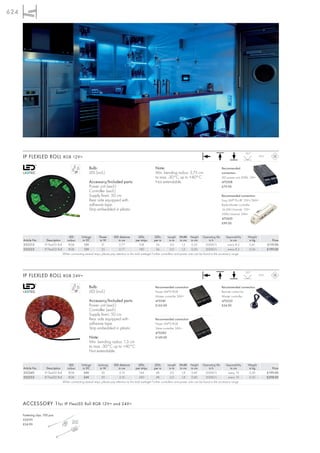 624




                                                                                                                                                                                                 120°
      IP FLEXLED ROLL RGB 12V=                                                                                                                                                                             IP55



                                                               Bulb:                                                  Note:                                                  Recommended
                                                               LED (incl.)                                            Min. bending radius: 3,75 cm                           connection:
                                                                                                                      ta max. -30°C up to +40°C                              LED power unit, 60W, 12V=
                                                               Accessory/Included parts:                              Not extendable.                                        470508
                                                               Power unit (excl.)                                                                                            £79.90
                                                               Controller (excl.)
                                                               Supply line-L: 50 cm                                                                                          Recommended connection:
                                                               Rear side equipped with                                                                                       Easy LIM® Pro RF 12V=/24V=
                                                               adhesive tape.                                                                                                Radio-Master controller
                                                               Strip embedded in plastic.                                                                                    16,5W/channel, 12V=
                                                                                                                                                                             33W/channel, 24V=
                                                                                                                                                                             470600
                                                                                                                                                                             £99.00



                                            LED       Voltage         Power       LED distance           LEDs         LEDs        Length Width Height Operating life              Separability    Weight
      Article No.        Description       colour      in DC           in W           in cm           per strips     per m         in m     in cm in cm            in h              in cm         in kg             Price
      552213           IP FlexLED Roll      RGB         12V              21            2,77              108           36           3,0      1,2     0,50        20000 h           every 8,3       0,41           £119.00
      552223           IP FlexLED Roll      RGB         12V              35            2,77              180           36           5,0      1,2     0,50        20000 h           every 8,3       0,56           £199.00
                                         When connecting several strips, please pay attention to the total wattage! Further controllers and power units can be found in the accessory range.




                                                                                                                                                                                                 120°
      IP FLEXLED ROLL RGB 24V=                                                                                                                                                                             IP55



                                                               Bulb:                                                  Recommended connection:                                Recommended connection:
                                                               LED (incl.)                                            Power LIM®2 RGB                                        Remote control for
                                                                                                                      Master controller 24V=                                 Master controller
                                                               Accessory/Included parts:                              470581                                                 470520
                                                               Power unit (excl.)                                     £165.00                                                £34.90
                                                               Controller (excl.)
                                                               Supply line-L: 50 cm
                                                               Rear side equipped with                                Recommended connection:
                                                               adhesive tape.                                         Power LIM®2 RGB
                                                               Strip embedded in plastic.                             Slave controller 24V=
                                                                                                                      470582
                                                               Note:                                                  £149.00
                                                               Min. bending radius: 1,3 cm
                                                               ta max. -30°C up to +40°C
                                                               Not extendable.


                                            LED       Voltage        Leistung     LED distance           LEDs         LEDs        Length Width Height Operating life              Separability    Weight
      Article No.        Description       colour      in DC           in W           in cm           per strips     per m         in m     in cm in cm            in h              in cm         in kg             Price
      552243           IP FlexLED Roll      RGB         24V              30            2,10              144           48           3,0      1,8     0,40        20000 h           every 10        0,30           £199.00
      552253           IP FlexLED Roll      RGB         24V              50            2,10              240           48           5,0      1,8     0,40        20000 h           every 10        0,50           £298.00
                                         When connecting several strips, please pay attention to the total wattage! Further controllers and power units can be found in the accessory range.




      ACCESSORY 1 for IP FlexLED Roll RGB 12V= and 24V=

      Fastening clips, 100 pce.
      550191
      £24.90
 