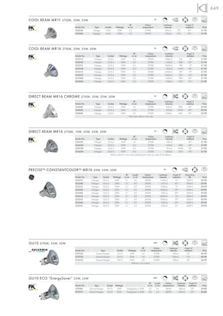 649

COOL BEAM MR11 2700K, 20W, 35W                                                                                   12~
                                                                                                                             C, L                                               2500
                                                                                   Ø                 Colour                  Luminous                           Angel of
                         Article No.       Type         Socket      Wattage      in cm             temperature                intensity                         radiation       Price
                         533228           Halogen        GU4         20W          3,5                2700K                     450cd               FTD            30°          £1.90
                         533330           Halogen        GU4         35W          3,5                2700K                     720cd               FTH            30°          £1.90




COOL BEAM MR16 2700K, 20W, 35W, 50W                                                                              12~
                                                                                                                             C, L                                               2500
                                                                                        Ø               Colour                 Luminous                          Angel of
                         Article No.        Type          Socket       Wattage        in cm           temperature               intensity                        radiation      Price
                         535213            Halogen        GU5,3         20W            5,0              2700K                  2000cd                ESX           13°         £1.90
                         535240            Halogen        GU5,3         20W            5,0              2700K                    450cd               BAB           40°         £1.90
                         535312            Halogen        GU5,3         35W            5,0              2700K                  3600cd                FRB            8°         £1.90
                         535338            Halogen        GU5,3         35W            5,0              2700K                     810cd             FMW            40°         £1.90
                         535514            Halogen        GU5,3         50W            5,0              2700K                  6500cd                EXT           14°         £1.90
                         535527            Halogen        GU5,3         50W            5,0              2700K                  2450cd                EXZ           25°         £1.90
                         535540            Halogen        GU5,3         50W            5,0              2700K                  1500cd                EXN           40°         £1.90
                         535560            Halogen        GU5,3         50W            5,0              2700K                    630cd               FNV           55°         £1.90




DIRECT BEAM MR16 CHROME 2700K, 20W, 35W, 50W                                                                     12~
                                                                                                                             C, L                                               2500
                                                                                    Ø                   Colour                 Luminous                         Angel of
                         Article No.        Type          Socket       Wattage    in cm              temperature                intensity                       radiation       Price
                         534240            Halogen        GU5,3         20W        5,0                  2700K                    450cd              BAB           40°          £2.98
                         534338            Halogen        GU5,3         35W        5,0                  2700K                    810cd             FMW            40°          £2.98
                         534540            Halogen        GU5,3         50W        5,0                  2700K                  1500cd               EXN           40°          £2.98
                                                                               With silver reflector rear side.




DIRECT BEAM MR16 2700K, 10W, 20W, 35W, 50W                                                                       12~
                                                                                                                             C, L                                               2500
                                                                                      Ø               Colour                 Luminous                           Angel of
                         Article No.        Type          Socket     Wattage        in cm          temperature                intensity                         radiation       Price
                         536138            Halogen        GU5,3        10W           5,0              2700K                    300cd                 –            40°          £1.90
                         536240            Halogen        GU5,3        20W           5,0              2700K                    450cd                BAB           40°          £1.90
                         536338            Halogen        GU5,3        35W           5,0              2700K                    810cd               FMW            38°          £1.90
                         536540            Halogen        GU5,3        50W           5,0              2700K                  1500cd                 EXN           40°          £1.90
                                                            Metal coated for minor heat development at the rear side of the reflector




PRECISE™ CONSTANTCOLOR™ MR16 20W, 35W, 50W                                                                                   12~
                                                                                                                                            C, L

                                                                                Ø      Length        Colour             Luminous          Angel of          Operating
                         Article No.     Type        Socket       Wattage     in cm     in cm      temperature           intensity        radiation            life             Price
                         525212         Halogen      GU5,3         20W         5,1       5,0         2900K                3150cd            15°              5000 h            £9.90
                         525240         Halogen      GU5,3         20W         5,1       5,0         2900K                 475cd            40°              5000 h            £9.90
                         525312         Halogen      GU5,3         35W         5,1       5,0         3050K                7500cd            12°              5000 h            £9.90
                         525320         Halogen      GU5,3         35W         5,1       5,0         3000K                3200cd            20°              5000 h            £9.90
                         525340         Halogen      GU5,3         35W         5,1       5,0         3000K                 900cd            40°              5000 h            £9.90
                         525514         Halogen      GU5,3         50W         5,1       5,0         3050K                8400cd            14°              6000 h            £9.90
                         525525         Halogen      GU5,3         50W         5,1       5,0         3050K                2900cd            25°              6000 h            £9.90
                         525540         Halogen      GU5,3         50W         5,1       5,0         3050K                1500cd            40°              6000 h            £9.90
                         525555         Halogen      GU5,3         50W         5,1       5,0         3050K                 850cd            55°              6000 h            £9.90




GU10 2700K, 35W, 50W                                                                                             240~
                                                                                                                             C, L                                               2500
                                                                                                  Ø          Colour                  Luminous               Angel of
                         Article No.              Type               Socket       Wattage       in cm      temperature                intensity             radiation           Price
                         575520              Quartz-Halogen          GU10          35W           5,0         2700K                       500cd                25°              £6.90
                         575530              Quartz-Halogen          GU10          50W           5,0         2700K                      1100cd                25°              £6.90
                         575535              Quartz-Halogen          GU10          50W           5,0         2700K                       500cd                50°              £6.90
                                                                                     Reflector alu-coated.




GU10 ECO “EnergySaver” 25W, 35W                                                                                  240~
                                                                                                                             C, L                                               1500
                                                                                                           Ø      Length      Colour               Luminous        Angel of
                         Article No.        Type         Socket     Wattage                              in cm     in cm    temperature             intensity      radiation    Price
                         575360        Quartz-Halogen    GU10        25W        EnergySaver ≙ 35W         5,0       5,5       2800K                   800cd          20°       £4.80
                         575370        Quartz-Halogen    GU10        35W        EnergySaver ≙ 50W         5,0       5,5       2800K                 1200cd           20°       £4.80
 