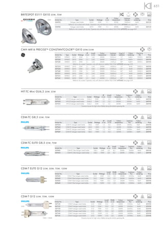 651
                                                                                                                                                 24°
BRITESPOT ES111 GX10 35W, 70W                                                                                                                                               6000
                                                                                                            Ø           Colour      Luminous       Colour
                     70W     Article No.                   Type                Socket     Wattage         in cm      temperature     intensity   rendering                  Price
                             506992               Halogen metal halide         GX10         35W            11,1         3000K       10000cd        Ra90                   £69.50
                                                Reflector alu-coated with shade. Operation only with Electronic ballast HQI/CDM (470360) see page 639.
                             506982               Halogen metal halide         GX10         70W            11,1         3000K       20000cd        Ra90                   £69.50
      35W                                        Reflector alu-coated with shade. Operate only with Electronic ballast HQI/CDM (470370) see page 639.




CMH MR16 PRECISE™ CONSTANTCOLOR™ GX10 20W/35W
                                                                              Ø     Length          Colour           Luminous   Angel of     Colour           Operating
                             Article No.    Type      Socket Wattage in cm           in cm       temperature          intensity radiation  rendering            life        Price
                             507210        HIPAR51    GX10       20W         5,1     5,45          3000K             9000cd       12°        Ra80+            12000 h     £49.90
                             507220        HIPAR51    GX10       20W         5,1     5,45          3000K             2900cd       25°        Ra80+            12000 h     £49.90
                             507240        HIPAR51    GX10       20W         5,1     5,45          3000K             1500cd       40°        Ra80+            12000 h     £49.90
                                                       Reflector alu-coated. Operation only with electronic ballast HQI/CDM (470350) see page 639.
                             507310        HIPAR51    GX10       35W         5,1     5,45          3000K             16000cd      12°         Ra90             10000 h    £49.90
                             507320        HIPAR51    GX10       35W         5,1     5,45          3000K             5500cd       25°         Ra90             10000 h    £49.90
                             507340        HIPAR51    GX10       35W         5,1     5,45          3000K             3000cd       40°         Ra90             10000 h    £49.90
                             507311        HIPAR51    GX10       35W         5,1     5,45          4200K             16000cd      12°         Ra90             12000 h    £49.90
                             507321        HIPAR51    GX10       35W         5,1     5,45          4200K             5500cd       25°         Ra90             12000 h    £49.90
                             507341        HIPAR51    GX10       35W         5,1     5,45          4200K             3000cd       40°         Ra90             12000 h    £49.90
                                                       Reflector alu-coated. Operation only with electronic ballast HQI/CDM (470360) see page 639.




HIT-TC Mini GU6,5 20W, 35W                                                                                                                                                  12000
                                                                                                       Ø       Length         Colour            Luminous       Colour
                             Article No.                Type                Socket      Wattage in cm           in cm      temperature             flux      rendering      Price
                             507020          HIT-CE halogen metal halide    GU6,5         20W          1,3       5,2          3000K              1615lm        Ra80+      £49.90
                             507030          HIT-CE halogen metal halide    GU6,5         35W          1,3       5,2          3000K              3300lm         Ra90      £49.90
                             507031          HIT-CE halogen metal halide    GU6,5         35W          1,3       5,2          4200K              3400lm         Ra90      £49.90
                                                                    Ceramics burner for high colour fidelity during the whole operating life.




CDM-TC G8,5 35W, 70W                                                                                                                                                        12000
                                                                                                         Ø      Length         Colour           Luminous       Colour
                             Article No.              Type                      Socket     Wattage     in cm     in cm       temperature           flux      rendering      Price
                             507035         CDM-TC halogen metal halide         G8,5        35W         1,5       8,5          3000K             3400lm         Ra81      £49.90
                             507045         CDM-TC halogen metal halide         G8,5        35W         1,5       8,5          4200K             3200lm        Ra85       £49.90
                             507037         CDM-TC halogen metal halide         G8,5        70W         1,5       8,5          3000K             6200lm        Ra83       £49.90
                             507047         CDM-TC halogen metal halide         G8,5        70W         1,5       8,5          4200K             6200lm        Ra89       £49.90




CDM-TC ELITE G8,5 35W, 70W                                                                                                                                                  12000
                                                                                                                  Ø      Length     Colour        Luminous      Colour
                             Article No.                    Type                         Socket    Wattage      in cm     in cm   temperature        flux     rendering     Price
                             507400           CDM-TC Elite halogen metal halide          G8,5       35W          2,0       8,5      3000K          3500lm       Ra90      £49.90
                             507410           CDM-TC Elite halogen metal halide          G8,5       70W          2,0       8,5      3000K          7300lm        Ra91     £49.90




CDM-T ELITE G12 35W, 50W, 70W, 150W                                                                                                                                         15000
                                                                                                               Length    Width      Colour        Luminous      Colour
                             Article No.                    Type                         Socket    Wattage      in cm    in cm    temperature       flux      rendering     Price
                             507420            CDM-T Elite halogen metal halide           G12       35W          10,3     2,0       3000K         3500lm        Ra90      £49.90
                             507450            CDM-T Elite halogen metal halide           G12       50W          10,3     2,0       3000K         5400lm        Ra90      £49.90
                             507430            CDM-T Elite halogen metal halide           G12       70W          10,3     2,0       3000K         7300lm        Ra91      £49.90
                             507440            CDM-T Elite halogen metal halide           G12      150W          11,0     2,0       3000K         15000lm       Ra90      £49.90




CDM-T G12 35W, 70W, 150W                                                                                                                                                    12000
                                                                                                        Length Width          Colour             Luminous      Colour
                             Article No.                 Type                 Socket Wattage             in cm     in cm    temperature            flux      rendering      Price
                             507120            CDM-T halogen metal halide      G12          35W           10,3      2,0       3000K              3300lm        Ra81       £39.90
35W                          507121            CDM-T halogen metal halide      G12          35W           10,3      2,0       4200K              3300lm        Ra90       £39.90
                             507130            CDM-T halogen metal halide      G12          70W           10,3      2,0       3000K              6600lm        Ra84       £39.90
                             507131            CDM-T halogen metal halide      G12          70W           10,3      2,0       4200K              6600lm        Ra92       £39.90
                             507140            CDM-T halogen metal halide      G12         150W           11,0      2,0       3000K              14000lm       Ra85       £39.90
                             507141            CDM-T halogen metal halide      G12         150W           11,0      2,0       4200K              12700lm       Ra96       £39.90
                70W + 150W                                       Ceramics burner for high colour fidelity during the whole operating life.
 