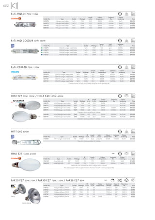 652

      Rx7s HQI-DE 70W, 150W                                                                                                                                                                   6000
                                                                                                                  Length       Colour              Luminous                Colour
                                        Article No.             Type                Socket       Wattage           in cm     temperature              flux               rendering            Price
                                        509070           Halogen metal halide        Rx7s         70W               12,0       3000K                6000lm                  Ra75            £24.90
                                        509071           Halogen metal halide        Rx7s         70W               12,0       4200K                6500lm                 Ra85             £24.90
                                        509150           Halogen metal halide        Rx7s        150W               13,5       3000K               12000lm                  Ra75            £24.90
                                        509151           Halogen metal halide        Rx7s        150W               13,5       4200K               12500lm                 Ra85             £24.90




      Rx7s HQI COLOUR 70W, 150W                                                                                                                                                               6000
                                                                                                                                   Length           Light               Luminous
                                        Article No.                      Type                            Socket       Wattage       in cm          colour                  flux               Price
                                        510075                 HQI-LM halogen metal halide                Rx7s         70W           12,0           grün                 3600lm             £99.00
                                        510077                 HQI-LM halogen metal halide                Rx7s         70W           12,0           blue                 1700lm             £99,00
                                        510155                 HQI-LM halogen metal halide                Rx7s        150W           13,5           grün                 9500lm             £99,00
                                        510157                 HQI-LM halogen metal halide                Rx7s        150W           13,5           blue                 3000lm             £99,00




      Rx7s CDM-TD 70W, 150W                                                                                                                                                                   16000
                                                                                                                  Length         Colour             Luminous                Colour
                                        Article No.              Type                 Socket      Wattage          in cm       temperature            flux                rendering           Price
                                        507070         CDM-TD halogen metal halide     Rx7s         70W             12,0         3000K              6500lm                  Ra82            £39.90
                                        507071         CDM-TD halogen metal halide     Rx7s         70W             12,0         4200K              6000lm                  Ra92            £39.90
                                        507150         CDM-TD halogen metal halide     Rx7s        150W             13,5         3000K              13250lm                 Ra88            £39.90
                                        507151         CDM-TD halogen metal halide     Rx7s        150W             13,5         4200K              14200lm                 Ra96            £39.90
                                                                          Ceramics burner for high colour fidelity during the whole operating life.




      HIT-E E27 70W, 150W / HQI-E E40 250W, 400W                                                                                                                                              10000
                                                                                                               Ø      Length           Colour          Luminous                 Colour
                                        Article No.             Type                   Socket Wattage in cm in cm                  temperature           flux                 rendering       Price
                                        508170        HQI-E halogen metal halide        E27      70W          5,4      13,8            3000K               –                   Ra70-80      £59.50
              E27                       508171        HQI-E halogen metal halide        E27      70W          5,4      13,8            3800K               –                   Ra70-80      £59.50
                                        509170        HQI-E halogen metal halide        E27     150W          5,4      13,8            3000K          12500lm                  Ra70-80      £59.50
                                        509171        HQI-E halogen metal halide        E27     150W          5,4      13,8            3800K          12500lm                  Ra70-80      £59.50
                                                                                             Operation is only possible with ballasts.
                                        509180        HQI-E halogen metal halide        E40     250W          9,0      22,5            4200K          20000lm                  Ra70-80      £99.00
                                  E40   509191        HQI-E halogen metal halide        E40     400W          9,0      22,5            4200K          40000lm                  Ra70-80      £99.00
                                                                                             Operation is only possible with ballasts.




      HIT-T E40 400W                                                                                                                                                                          8000
                                                                                                           Ø     Length        Light          Colour              Luminous        Colour
                                        Article No.              Type                 Socket Wattage in cm in cm              colour        temperature             flux        rendering     Price
                                        510400        HIT-T halogen metal halide       E40    400W        4,5      26,5 cold white            4200K               42000lm         Ra70+     £69.50
                                                                                            Operation is only possible with ballasts.




      HMLI E27 160W, 250W                                                                                                                                  240~
                                                                                                                                                                                              8000
                                                                                                         Ø         Length              Colour         Luminous                  Colour
                                        Article No.       Type              Socket     Wattage         in cm        in cm           temperature           flux                rendering       Price
                                        506160        Mixed light bulb       E27        160W             7,4         17,0              3600K           3100lm                   Ra62        £14.80
                                        506250        Mixed light bulb       E27        250W             7,4         17,0              3800K           5600lm                   Ra60        £19.90
                                                                                  HMLI-bulbs are operated with mains voltage without a ballast.
                                                                       They are equipped with a tungsten filament which is in line with a mercury vapour tube.




      PAR20 E27 50W, 75W / PAR30 E27 75W, 150W / PAR38 E27 80W                                                                              240~
                                                                                                                                                           C, L

                                                                                                             Ø    Length       Colour         Luminous            Angel of      Operating
                                        Article No.            Type                  Socket    Wattage     in cm in cm       temperature       intensity          radiation        life       Price
                                        519725        Halogen-Reflector PAR20         E27       50W           6,5     8,2        –            3300cd                24°          1500 h      £7.90
                                        519727        Halogen-Reflectorl PAR20        E27       75W           6,5     8,2        –            5500cd                24°          1500 h      £7.90
                                        519737        Halogen-Reflector PAR30         E27       75W           9,5     9,3        –            7000cd                24°          2000 h      £9.90
                                        519739        Halogen-Reflector PAR30         E27      150W           9,5     9,3        –            11000cd               24°          2000 h      £9.90
      PAR20                             519760        Halogen-Reflector PAR38         E27       80W          12,4    13,6      2500K               –                30°          2000 h      £9.90



                    PAR30/PAR38
 