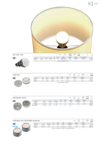 657




                                                                                                   LED
E27 LED 10W                                                                          240~
                                                                                                  1 pce.                                25000
                                                                                                                                                     ta 40°       0,12

                                                                         Ø     Length        Colour        Luminous          Colour             Energy efficiency
                     Article No.    Type        Socket     Wattage     in cm    in cm      temperature        flux         rendering                category                Price
                     551342        SMD LED       E27        10W         6,8      12,2     2800K-3000K        700lm           Ra82                    EEK=A                £39.90
                                                                                    Power consumption: 56mA.




                                                                                                                           LED           120°
SMD LED                                                                                                       240~
                                                                                                                          29 pce.
                                                                                                                                                                 ta 40°
                                                                                                                                                                           25000
                                                                                 Ø        Length         LED          Luminous                      Colour
                     Article No.      Type        Socket       Wattage         in cm       in cm        colour          flux                      rendering                 Price
                     551371            LED        GX53          2,8W             7,5        2,9          white         195lm                        Ra70                  £19.90
                     551372            LED        GX53          2,8W             7,5        2,9       warm white       185lm                        Ra70                  £19.90
                                                                                    Power consumption: 36mA.




                                                                                                                           LED           35°
POWERLED GX53                                                                                                 240~
                                                                                                                          3 pce.                                 20000       0,1

                                                                                         Ø       Length         LED                   Colour          Luminous
                     Article No.         Type              Socket       Wattage        in cm      in cm        colour               temperature         flux                Price
                     550091            PowerLED            GX53         3x 1,4W          7,5       3,5          white                 5500K            260lm              £39.90
                     550092            PowerLED            GX53         3x 1,4W          7,5       3,5       warm white               3250K            200lm              £39.90
                     550097            PowerLED            GX53         3x 1,4W          7,5       3,5          blue                    –                 –               £39.90




                                                                                                                                         LED          100°
FORTIMO LED TWISTABLE MODULE                                                                                              240~
                                                                                                                                       1 Module                            25000
                                                                       Ø         Length       LED          Colour       Luminous                      Colour
                     Article No.       Type         Wattage          in cm        in cm      Colour      temperature       flux                     rendering               Price
                     560201          PowerLED        18W               7,7         4,0        white        4000K         1100lm                       Ra80                £99.00
                     560202          PowerLED        20W               7,7         4,0     warm white      3000K         1100lm                       Ra80                £99.00
                                                                    For use in: 162441/-4, 162451/-4, 165204, 230160/-4
 