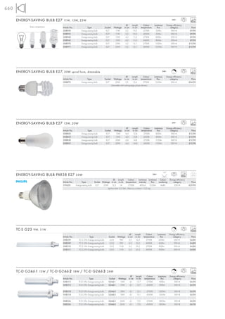 660

      ENERGY-SAVING BULB E27 11W, 15W, 23W                                                                                                                           240~
                                                                                                                                                                                            8000
                                                                                                         Ø        Length         Colour        Luminous        Energy efficiency
              Size comparison    Article No.               Type                   Socket   Wattage     in cm       in cm       temperature        flux             category                 Price
                                 508950              Energy-saving bulb            E27      11W         3,5         10,5         2700K          530lm               EEK=A                  £9.90
                                 508951              Energy-saving bulb            E27      11W         3,5         10,5         4000K           530lm              EEK=A                  £9.90
                                 508960              Energy-saving bulb            E27      15W         4,3         11,0         2700K          800lm               EEK=A                  £9.90
                                 508961              Energy-saving bulb            E27      15W         4,3         11,0         4000K           800lm              EEK=A                  £9.90
                                 508970              Energy-saving bulb            E27      23W         5,2        12,1          2700K          1350lm              EEK=A                 £12.90
                                 508971              Energy-saving bulb            E27      23W         5,2         12,1         4000K          1350lm              EEK=A                 £12.90




      ENERGY-SAVING BULB E27, 20W spiral form, dimmable                                                                                                 240~
                                                                                                                                                                      C                     8000
                                                                                                         Ø       Length     Colour             Luminous        Energy efficiency
                                 Article No.               Type                   Socket Wattage in cm            in cm   temperature             flux             category                 Price
                                 508870              Energy-saving bulb            E27      20W         5,9        13,6     2700K               1350lm              EEK=A                 £24.90
                                                                                        Dimmable with trailing-edge phase dimmer.




      ENERGY-SAVING BULB E27 15W, 20W                                                                                                                                240~
                                                                                                                                                                                            8000
                                                                                                          Ø       Length         Colour        Luminous        Energy efficiency
                                 Article No.               Type                   Socket    Wattage     in cm      in cm       temperature        flux             category                 Price
                                 508820              Energy-saving bulb            E27       15W         6,0        12,8         2700K          800lm               EEK=A                 £12.90
                                 508821              Energy-saving bulb            E27       15W         6,0        12,8         4200K          800lm               EEK=A                 £12.90
                                 508830              Energy-saving bulb            E27       20W         6,6        14,8         2700K          1150lm              EEK=A                 £12.90
                                 508831              Energy-saving bulb            E27       20W         6,6        14,8         4200K          1150lm              EEK=A                 £12.90




                                                                                                                                                          120°
      ENERGY-SAVING BULB PAR38 E27 23W                                                                                                       240~
                                                                                                                                                                                   8000     0,33

                                                                                       Ø Length          Colour      Luminous Luminous Colour                     Energy efficiency
                                 Article No.         Type           Socket Wattage in cm in cm temperature intensity                flux rendering                    category              Price
                                 519620        Energy-saving bulb    E27    23W       12,2      14       2700K        400cd      1250lm    Ra80                        EEK=A              £29.90
                                                                                Ignition time: 0,3 Sek., Mercury content: < 2,0 mg.




      TC-S G23 9W, 11W                                                                                                                                                +A                    10000
                                                                                                             Ø        Length       Colour           Luminous      Energy efficiency
                                 Article No.                  Type                    Socket   Wattage     in cm       in cm     temperature          flux            category              Price
                                 508209           TC-S 2-Pin Energy-saving bulb        G23       9W         3,2         16,5       2700K             600lm             EEK=A               £4.80
                                 508309           TC-S 2-Pin Energy-saving bulb        G23       9W         3,2         16,5       4000K             600lm             EEK=A               £4.80
                                 508310           TC-S 2-Pin Energy-saving bulb        G23      11W         3,2        23,5        2700K             900lm             EEK=A               £4.80
                                 508311           TC-S 2-Pin Energy-saving bulb        G23      11W         3,2        23,5        4000K             900lm             EEK=A               £4.80




      TC-D G24d-1 13W / TC-D G24d-2 18W / TC-D G24d-3 26W                                                                                                             +A                    12000
                                                                                                              Ø       Length        Colour          Luminous      Energy efficiency
                                 Article No.                  Type                    Socket     Wattage    in cm      in cm      temperature         flux            category              Price
                                 508213           TC-D 2-Pin Energy-saving bulb       G24d-1      13W        4,1        13,7        2700K            900lm             EEK=A               £6.90
                                 508313           TC-D 2-Pin Energy-saving bulb       G24d-1      13W        4,1        13,7        4000K            900lm             EEK=A               £6.90

                                 508218           TC-D 2-Pin Energy-saving bulb       G24d-2      18W           4,1    15,1         2700K            1200lm             EEK=B              £6.90
                                 508318           TC-D 2-Pin Energy-saving bulb       G24d-2      18W           4,1    15,1         4000K            1200lm             EEK=B              £6.90

                                 508226           TC-D 2-Pin Energy-saving bulb       G24d-3      26W           4,1    17,0         2700K            1800lm             EEK=B              £6.90
                                 508326           TC-D 2-Pin Energy-saving bulb       G24d-3      26W           4,1    17,0         4000K            1800lm             EEK=B              £6.90
 