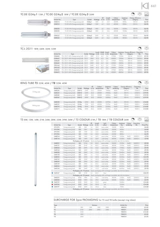 661

TC-DE G24q-1 13W / TC-DE G24q-2 18W / TC-DE G24q-3 26W                                                                                                    +A                   20000
                                                                                                      Ø      Length      Colour        Luminous     Energy efficiency
                          Article No.                  Type                 Socket        Wattage   in cm     in cm    temperature       flux           category                Price
                          508212          TC-DE 4-Pin Energy-saving bulb    G24q-1         13W       4,1       12,9      3000K          900lm            EEK=A                 £6.90
                          508312          TC-DE 4-Pin Energy-saving bulb    G24q-1         13W       4,1       12,9      4000K          900lm            EEK=A                 £6.90

                          508220          TC-DE 4-Pin Energy-saving bulb    G24q-2         18W        4,1     14,6       3000K          1200lm             EEK=B               £6.90
                          508320          TC-DE 4-Pin Energy-saving bulb    G24q-2         18W        4,1     14,6       4000K          1200lm             EEK=B               £6.90

                          508222          TC-DE 4-Pin Energy-saving bulb    G24q-3         26W        4,1     16,2       3000K          1800lm             EEK=B               £6.90
                          508322          TC-DE 4-Pin Energy-saving bulb    G24q-3         26W        4,1     16,2       4000K          1800lm             EEK=B               £6.90




TC-L 2G11 18W, 24W, 36W, 55W                                                                                                                                         +A

                                                                                   Length Width Height Colour    Luminous Energy efficiency                       Operating
                          Article No.          Type                 Socket Wattage in cm in cm in cm temperature    flux      category                              life        Price
                          508460 TC-L 2G11 4-Pin Energy-saving bulb 2G11 18W        21,2 4,3     2,4   2700K      1200lm       EEK=A                              10000 h      £9.90
                          508461 TC-L 2G11 4-Pin Energy-saving bulb 2G11 18W        21,2 4,3     2,4   4000K      1200lm       EEK=A                              10000 h      £9.90
                          508440 TC-L 2G11 4-Pin Energy-saving bulb 2G11 24W        32,0 4,3     2,4   2700K      1800lm       EEK=A                              10000 h      £9.90
                          508441 TC-L 2G11 4-Pin Energy-saving bulb 2G11 24W        32,0 4,3     2,4   4000K      1800lm       EEK=A                              10000 h      £9.90
                          590144 TC-L 2G11 4-Pin Energy-saving bulb 2G11 36W        41,5 4,3     2,4   2700K      2900lm       EEK=A                              12000 h      £9.90
                          590145 TC-L 2G11 4-Pin Energy-saving bulb 2G11 36W        41,5 4,3     2,4   4000K      2900lm       EEK=A                              12000 h      £9.90
                          508450 TC-L 2G11 4-Pin Energy-saving bulb 2G11 55W        53,3 4,3     2,4   2700K      4800lm       EEK=A                              10000 h      £9.90
                          508451 TC-L 2G11 4-Pin Energy-saving bulb 2G11 55W        53,3 4,3     2,4   4000K      4800lm       EEK=A                              10000 h      £9.90




RING TUBE T5 22W, 40W / T8 32W, 40W                                                                                                                                  +A

                                                                                  Ø           Colour        Luminous     Colour       Energy efficiency        Operating
                          Article No.         Type           Socket     Wattage in cm       temperature        flux    rendering          category               life           Price
                          548220        Energy-saving bulb   2GX13       22W    22,5          3000K          1900lm      Ra85              EEK=A               12000 h        £19.90
         T5 Ring tube
                          548221        Energy-saving bulb   2GX13       22W    22,5          4000K          1900lm      Ra85              EEK=A               12000 h        £19.90
                          548240        Energy-saving bulb   2GX13       40W    30,0          3000K          3400lm      Ra85              EEK=A               12000 h        £19.90
                          548241        Energy-saving bulb   2GX13       40W    30,0          4000K          3400lm      Ra85              EEK=A               12000 h        £19.90

                          548230        Energy-saving bulb    G10q         32W     30,0       3000K         2375lm       Ra85              EEK=B                9000 h        £14.80
                          548231        Energy-saving bulb    G10q         32W     30,0       4000K         2375lm       Ra85              EEK=B                9000 h        £14.80
         T8 Ring tube
                          548210        Energy-saving bulb    G10q         40W     40,6       3000K         3200lm       Ra85              EEK=B                9000 h        £14.80
                          548211        Energy-saving bulb    G10q         40W     40,6       4000K         3200lm       Ra85              EEK=B                9000 h        £14.80




T5 8W, 13W, 14W, 21W, 24W, 28W, 35W, 39W, 54W / T5 COLOUR 21W / T8 18W / T8 COLOUR 36W                                                                    +A                   10000
                                                                                   Ø     Length       Light          Colour      Luminous Colour Operating
                          Article No.         Type           Socket Wattage in cm in cm              colour      temperature         flux    rendering   life              Price/Pce.
                          591293        Energy-saving bulb     G5        8W       1,6     28,8     warm white        3500K         400lm         –        –                    £4.80
                          591294        Energy-saving bulb     G5        8W       1,6     28,8     cold white        4300K         400lm         –        –                    £4.80
                          591295        Energy-saving bulb     G5       13W       1,6     53,0     warm white        3000K         880lm         –        –                    £6.90
                          591296        Energy-saving bulb     G5       13W       1,6     53,0     cold white        4300K         880lm         –        –                    £6.90
                          548014        Energy-saving bulb     G5       14W       1,6     54,9     warm white        3000K        1230lm       Ra85    24000 h                 £7.90
                          548114        Energy-saving bulb     G5       14W       1,6     54,9     cold white        4000K        1230lm       Ra85    24000 h                 £7.90
                                                       Packaging unit: 25 pieces – 3pce. packaging with surcharge is possible, see info box below.
                          548021        Energy-saving bulb     G5       21W       1,6     85,0     warm white        3000K        1910lm       Ra85    24000 h                 £9.90
                          548121        Energy-saving bulb     G5       21W       1,6     85,0     cold white        4000K        1910lm       Ra85    24000 h                 £9.90
                          548024        Energy-saving bulb     G5       24W       1,6     55,0     warm white        3000K        1700lm       Ra85    24000 h                 £9.90
                          548124        Energy-saving bulb     G5       24W       1,6     55,0     cold white        4000K        1700lm       Ra85    24000 h                 £9.90
                          548028        Energy-saving bulb     G5       28W       1,6     115,0    warm white        3000K        2640lm       Ra85    24000 h                 £9.90
                          548128        Energy-saving bulb     G5       28W       1,6     115,0    cold white        4000K        2640lm       Ra85    24000 h                 £9.90
                          548035        Energy-saving bulb     G5       35W       1,6    145,0     warm white        3000K        3320lm       Ra85    24000 h                £12.90
                          548135        Energy-saving bulb     G5       35W       1,6    145,0     cold white        4000K        3320lm       Ra85    24000 h                £12.90
                          548039        Energy-saving bulb     G5       39W       1,6     85,0     warm white        3000K        3220lm       Ra85    24000 h                 £9.90
                          548139        Energy-saving bulb     G5       39W       1,6     85,0     cold white        4000K        3220lm       Ra85    24000 h                 £9.90
                          548054        Energy-saving bulb     G5       54W       1,6     115,0    warm white        3000K        4450lm       Ra85    24000 h                 £9.90
                          548154        Energy-saving bulb     G5       54W       1,6     115,0    cold white        4000K        4450lm       Ra85    24000 h                 £9.90
                                                       Packaging unit: 10 pieces – 3pce. packaging with surcharge is possible, see info box below.
                          548167        Energy-saving bulb     G5       21W       1,6     85,0        blue             –               –         –        –                   £24.90
                                                       Packaging unit: 25 pieces – 3pce. packaging with surcharge is possible, see info box below.
                          548201        Energy-saving bulb     G13      18W       2,6     59,0     cold white        4000K        1350lm       Ra85    20000 h                 £5.95
                          548202        Energy-saving bulb     G13      18W       2,6     59,0     warm white        3000K        1350lm       Ra85    20000 h                 £5.95
                          548195        Energy-saving bulb     G13      36W       2,6    120,0       green             –          3040lm                                      £14.80
                          548196        Energy-saving bulb     G13      36W       2,6    120,0         red             –          1250lm                                      £14.80
                          548197        Energy-saving bulb     G13      36W       2,6    120,0        blue             –           700lm                                      £14.80
                                                       Packaging unit: 25 pieces – 3pce. packaging with surcharge is possible, see info box below.




                          SURCHARGE FOR 3pce PACKAGING for T5 and T8 bulbs (except ring tubes):
                          Type                                                       Versions                                        Article No.                                Price
                          T5                                       8W            13W         14W            24W                       980010                                   £5.00
                          T5                                      21W            28W         39W            54W                       980011                                   £5.00
                          T5                                      35W             –           –              –                        980012                                  £15.00
                          T8                                      18W             –           –              –                        980013                                   £5.00
                          T8                                      36W             –           –              –                        980014                                   £5.00
 