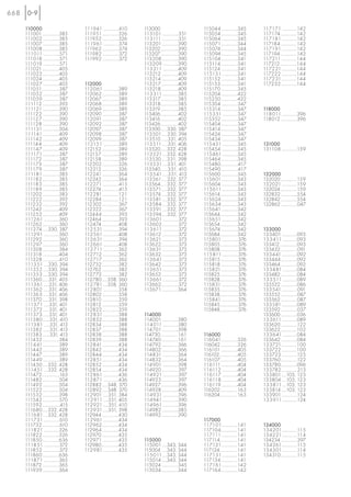 668

      110000                       111941 ..............410     113000                       115044 ...............345    117171 ..............142
      111001 ...............385    111951 ...............326    113101 ...............351    115054 ...............345    117174 ...............142
      111002 ...............385    111952 ...............326    113111 ...............351    115064 ...............345    117181 ..............142
      111007 ...............385    111961 ..............374     113201 ...............390    115071...............344     117184 ...............142
      111008 ...............385    111962 ...............374    113202................390    115074 ...............344    117191 ..............142
      111011 ...............571    111982 ...............372    113207 ................390   115094 ...............345    117194 ...............142
      111018 ...............571    111992 ...............372    113208...............390     115104 ...............341    117211 ..............144
      111019 ...............571                                 113209 ..............390     115114 ...............341    117212 ...............144
      111021 ...............405                                 113211 ..............409     115124 ...............341    117221 ..............144
      111022 ...............405                                 113212 ...............409    115151 ..............341     117222 ..............144
      111024 ...............405                                 113214 ...............409    115152 ...............341    117231 ..............144
      111027 ...............405    112000                       113217 ...............409    115153 ...............341    117232 ..............144
      111051................387    112061 ..............389     113218 ...............409    115170 ...............345
      111052 ...............387    112062 ...............389    113311 ..............385     115204 ...............422
      111059 ...............387    112067 ...............389    113317................385    115250 ...............422
      111112 ...............393    112068 ...............389    113318................385    115304 ...............347
      111121 ...............390    112069 ...............389    113319 ................385   115314 ...............347    118000
      111122 ...............390    112090 ...............387    113406................402    115351 ..............347     118011 ..............396
      111127 ...............390    112091 ...............387    113416 ................402   115352 ...............347    118012 ...............396
      111128 ...............390    112092 ...............387    113426................402    115404 ...............347
      111131 ...............504    112097................387    113500......330, 387         115414 ...............347
      111141 ...............409    112098 ...............387    113501.....330, 394          115424 ...............347
      111142 ...............409    112099 ...............387    113510 ......331, 405        115434 ...............347
      111144 ...............409    112151 ..............389     113511 .....331, 406         115451 ..............345     131000
      111147 ...............409    112152 ...............389    113520......332, 428         115454 ...............345    131108 ..............159
      111171 ...............387    112157 ...............389    113521 ....332, 428          115461 ..............345
      111172 ...............387    112158 ...............389    113530 .....331, 398         115464 ...............345
      111173 ...............387    112202 ...............326    113531 ....331, 401          115480................417
      111179 ...............387    112212 ...............326    113540 ......331, 410        115490................417
      111181 ...............385    112241 ...............364    113541 .....331, 413         115600 ...............345    132000
      111182 ...............385    112242 ...............364    113561.....332, 377          115601...............343     132020 ...............159
      111183 ...............385    112271 ...............415    113564......332, 377         115604 ...............343    132021 ..............159
      111189 ...............385    112274 ................415   113571.....332, 377          115611 ..............343     132024 ...............159
      111202 ...............383    112281...............121     113574 .....332, 377         115614................343    132832 ...............554
      111222 ...............392    112284 ...............121    113581 ....332, 377          115624 ...............343    132842 ...............554
      111232 ...............392    112302 ...............367    113584.....332, 377          115634...............343     132862 ...............047
      111242 ...............409    112322 ...............367    113591 ....332, 377          115641 ...............342
      111252 ...............409    112444 ...............393    113594.....332, 377          115644................342
      111261 ..............360     112464 ...............393    113601...............372     115651 ...............342
      111262 ...............360    112474 ...............408    113602 ...............372    115654................342
      111274 .....330, 387         112531 ..............394     113611 ..............372     115674 ...............342    133000
      111291 ..............360     112561 ..............408     113612 ...............372    115684................342    133401 ..............093
      111292 ...............360    112631 ..............394     113621 ...............373    115801 ...............376    133411 .............093
      111297 ...............360    112661 ..............408     113622................373    115805.................376   133412 ................093
      111308 ...............384    112711 ..............362     113631 ...............373    115808.................376   133432................091
      111318 ...............404    112712 ...............362    113632................373    115811 ...............376    133441 ..............092
      111328 ...............410    112717 ...............362    113641 ..............373     115815 ................376   133444...............092
      111351 ....330, 394          112732 ...............382    113642 ...............373    115818 ................376   133464 ...............092
      111352 .....330, 394         112762 ...............382    113651 ..............373     115821................376    133481 .............084
      111353 .....330, 394         112772 ...............382    113652................373    115825.................376   133482 ...............084
      111360......331, 405         112780.....358, 360          113661...............372     115828.................376   133511 .............089
      111361 .....331, 406         112781 ....358, 360          113662................372    115831 ...............376    133522 ...............086
      111362 .....331, 406         112801 ..............358     113671...............364     115835.................376   133541...............091
      111363 .....331, 406         112802 ...............358                                 115838.................376   133552 ...............087
      111370 ......331, 398        112810 ...............359                                 115841 ...............376    133562 ...............087
      111371 .....331, 401         112812 ...............359                                 115845.................376   133581 ..............089
      111372......331, 401         112822 ...............359                                 115848.................376   133592 ...............037
      111373......331, 401         112831 ..............388     114000                                                    133600 ...............036
      111380 ......331, 410        112832 ...............388    114001...............380                                  133611 ..............089
      111381 .....331, 413         112834 ...............388    114011 ..............380                                  133620 ...............122
      111382 ......331, 413        112837 ...............388    114701 ...............398                                 133622...............102
      111383 ......331, 413        112838 ...............388    114730................161    116000                       133641 .............084
      111432 ...............384    112839 ...............388    114740 ...............161    116041 ...............326    133642 ...............084
      1114 41 ...............389   112841...............434     114792 ...............366    116042................326    133721..............100
      111442 ...............389    112842 ...............434    114802 ...............366    116101 ...............405    133722 ..............100
      111447 ...............389    112844 ...............434    114831 ..............364     116102.................405   133723 ..............125
      111449 ...............389    112851...............434     114832 ...............364    116107................405    133760...............122
      111450 .....332, 428         112852 ...............434    114901 ..............398     116111 ...............404    133780...............096
      111451 ....332, 428          112854 ...............434    114920 ...............397    116112 ..............404     133782...............213
      111472................163    112861 ..............436     114921 ..............397     116117 ..............404     133801 ....103, 123
      111482 ...............504    112871 ..............436     114923 ...............397    116118 ..............404     133804 ....103, 123
      111492 ...............504    112882 .....348, 370         114927................396    116119 ...............404    133811 ...103, 123
      111522 ...............504    112892 .....348, 370         114928 ...............409    116202................163    133814 ....103, 123
      111532 ...............398    112901 .....351, 384         114931 ..............396     116204................163    133901 ..............124
      111542 ...............570    112911.....351, 405          114941 ..............390                                  133911..............124
      111592 ................415   112921 .....351, 410         114961 ..............396
      111680 .....332, 428         112931 .....351, 398         114982 ...............385
      111681 ....332, 428          112944 ...............430    114992 ...............390
      111731 ...............610    112961 ..............434                                  117000
      111732 ................610   112962 ...............434                                 117101 ..............141     134000
      111821 ..............326     112964 ...............434                                 117104...............141     134201..............115
      111822 ...............326    112970 ...............435                                 117111 ..............141     134221 ..............114
      111850 ...............636    112971 ...............435    115000                       117114................141    134234 ...............397
      111851 ..............372     112980................435    115001 ....343, 344          117121 ..............141     134261 ..............115
      111852 ...............372    112981 ..............435     115004 .....343, 344         117124................141    134301..............114
      111860 ...............636                                 115011 ....343, 344          117131 ..............141     134310 ...............115
      111871 ..............365                                  115014.....343, 344          117134 ...............141
      111872 ...............365                                 115024 ...............345    117161 ..............142
      111939 ...............364                                 115034 ...............344    117164...............142
 