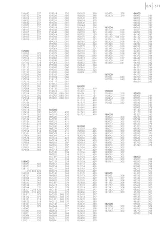 671

156692...............227         159014 ..............150     160621 ..............368     162470................379   184000
156722...............226         159020 ...............080    160624 ...............368    162474...............379    184000 ...............281
156812...............227         159021 ..............080     160631 ..............370                                 184002 ...............287
156822...............227         159024 ...............080    160634 ...............370                                184022 ...............287
156832...............227         159030 ...............081    160641 ..............374                                 184032 ...............287
156902...............227         159031 ..............081     160644 ...............374                                184042 ...............287
156912...............227         159034 ...............081    160651 ..............374     165000                      184062 ...............287
156914...............227         159040 ...............080    160654 ...............374    165100 ..............108    184071 ..............283
156915...............227         159041 ..............080     160701 ..............325     165110 ..............109    184092 ...............282
156916...............227         159044 ...............080    160702 ...............129    165140...............109    184142...............287
156917...............227         159050 ...............081    160721 ..............325     165160 ....108, 109         184152 ..............284
156919...............227         159051 ..............081     160731 ..............325     165161..............109     184172 ...............287
                                 159054 ...............081    160761 ...............224    165204...............108    184221 ..............284
                                 159060 ...............081    160764 ...............224    165320...............109    184282 ...............284
                                 159061 ..............081     160771 ..............225     165330...............109    184292 ...............287
                                 159064 ...............081    160774 ...............221    165340...............108    184302 ...............287
157000                           159070 ...............080    160781 ..............225     165350...............108    184312 ...............287
157012 ...............072        159071 ..............080     160791 ..............225     165358...............108    184332 ...............287
157031...............072         159074 ..............080     160802 ...............064    165400...............107    184372...............284
157052 ...............199        159080 ...............081    160812 ..............064     165420...............107    184442...............283
157092................216        159081 ..............081     160822 ...............064    165500 ...............041   184452 ...............282
157102 ...............074        159084 ...............081    160832 ...............069    165501 ..............041    184492 ...............282
157112 ...............074        159090 ...............060    160841 ..............224                                 184521 ..............286
157152 ...............051        159091 ..............060     160861 ..............224                                 184531 ..............286
157154 ...............051        159094 ...............060    160864 ...............224                                184534 ..............286
157192 ..............206         159100 ..............060     160874 ................070                               184542 ..............283
157202 ...............206        159101 ..............060                                  167000                      184572...............284
157222 ...............161        159104 ..............060                                  167032 ...............640   184592 ..............285
157224 ...............161        159110 ..............061                                  167039 ...............640   184624...............283
157232................115        159111 ..............061                                                              184634 ..............283
157242................135        159114 ...............061
157252................091        159120...............061     161000
157284 ...............063        159121 ..............061     161326.................419
157304...............159         159124...............061     161431 ...............121    170000
157314...............159         159200.....080, 081          161434................121    170401 ..............319    185000
157322 ...............202        159201....080, 081           161441...............121     170402 ...............319   185002 ...............281
157334 ................074       159202.....080, 081          161501 ...............419    170414...............318    185020 ...............281
157371..............217                                       161511 ..............419     170422 ...............322   185032 ...............281
157384...............217                                      161521...............419     170424 ...............322   185042 ...............281
157394 ...............211                                     161531 ...............419                                185062 ...............281
157404................211                                     161641 ...............419                                185092 ...............278
157414 ...............200        160000                       161651 ...............419                                185142 ..............281
157424 ...............200        160011 .............420      161741 ...............419                                185172...............281
157472 ...............202        160019 ..............420     161751 ...............419    180000                      185221 ..............280
157494 ...............069        160020 ...............421                                 180000 ...............302   185232 ...............280
157514 ...............063        160021 ..............421                                  180001 ..............302    185294 ...............281
157524 ..............063         160022 ...............421                                 180002 ...............302   185302 ...............281
157534 ..............222         160029 ...............421                                 180012 ..............302    185450 ...............278
157544 ..............211         160031 ..............420     162000                       180030 ...............302   185521 ..............280
157551 ..............214         160039 ...............420    162021 ..............426     180031 ..............302    185580................276
157554 ...............214        160041 ..............416     162024 ...............426    180040 ...............302   185582................276
157561 ..............082         160049 ...............416    162031 ..............426     180041 ..............302    185590................276
157564 ...............082        160059 ...............416    162034 ...............426    180042 ...............302   185592................276
157574................070        160124...............422     162036 ...............426    180050 ...............302   185622 ...............279
157584 ...............199        160134 ..............422     162044...............430     180051 ..............302    185692................276
157604 ...............185        160202 ...............207    162054 ...............437    180052 ...............302   185712...............278
157611 ..............185         160206 ...............207    162101 ..............429     180060 ...............302   185742 ..............278
157801 ..............083         160212 ...............207    162104 ...............429    180061 ..............302
157804 ...............083        160216...............207     162111 ..............429     180062 ...............302
                                 160301 ..............324     162114 ...............429    180080 ...............302
                                 160302 ...............324    162121 ..............429     180081 ..............302
                                 160311..............324      162124...............429     180082 ...............302   186000
                                 160312...............324     162131 ..............429     180160 ..............302    186015 ..............298
158000                           160321 ..............324     162134...............429     180161 ..............302    186020 ...............298
158020 ...............605        160352 ...............368    162151 ..............426                                 186041 ..............298
158021 ..............605         160354 ...............368    162154...............426                                 186042 ...............298
158110 .......................   160371 ..............368     162161 ..............429                                 186272 ...............298
...........218, 424, 425         160372...............368     162166 ..............429                                 186302 ...............309
158202 ...............424        160381 ..............368     162171 .............429      181000                      186312...............309
158221 ..............424         160382 ...............368    162173...............429     181080................308   186332 ...............309
158304 ...............065        160401 ..............378     162176 ...............429    181176 ..............307    186342 ...............309
158314...............065         160402 ...............378    162301 ..............430     181180 ..............308    186352 ...............309
158320 ...............065        160 411 ..............378    162304 ...............430    181212 ...............308   186362 ...............309
158334................221        160412 ...............378    162311 ..............430     181232...............308    186462 ...............306
158344................221        160421 ..............378     162314 ..............430     181242...............308    186492 ...............309
158501.....218, 425              160441 ..............378     162401 ..............377     181252 ...............307   186502 ...............300
158502......218, 425             160461 ..............379     162404 ...............377    181532...............309    186512 ..............300
158511 ..............073         160501 ....348, 370          162411 ..............377                                 186522 ...............300
158512 ...............073        160502 .....348, 370         162414...............377                                 186530 ...............300
158521 ..............218         160511 ...348, 370           162421 ..............380                                 186540 ...............300
158522 ...............218        160512 ....348, 370          162424 ...............380                                186561 ..............300
158531...............073         160541 ..............377     162431 ..............380     182000                      186562 ...............300
158532...............073         160544 ...............377    162434 ...............380    182150...............302    186642 ..............309
159000                           160551 ..............377     162441 ..............378     182151 .............302     186762 ...............298
159000 ...............150        160554 ...............377    162444 ...............378    182152...............302    186772...............298
159001 ..............150         160601 ..............368     162451 ..............380                                 186952 ..............298
159004 ...............150        160604 ...............368    162454 ...............380
159010 ..............150         160611 ...............370    162460................379
159011 .............150          160614 ................370   162464 ...............379
 