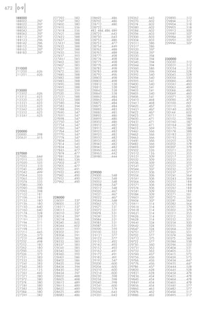 672

      188000                      227392 ..............582    228692...............486        229262...............643    229890 ...............512
      188002...............297    227397 ..............582    228702 ...............486       229270...............602    229894 ...............512
      188022...............297    227400...............580    228712 ..............486        229274 ...............602   229904 ...............518
      188032...............297    227410...............556    228722.......................   229280...............602    229905 ...............518
      188042...............297    227418 ..............556    482, 484, 486, 489              229284...............602    229912 ..............500
      188062...............297    227421 ..............588    228725 ..............643        229294 ...............603   229981 ..............507
      188112 ..............297    227422 ..............588    228730 ..............643        229300...............603    229984 ...............507
      188122 ..............296    227427...............588    228752...............486        229304...............603    229991 ..............507
      188142 ..............296    227431 .............588     228753...............477        229311 ..............586    229994 ...............507
      188152...............296    227432...............588    228754 ..............449        229317 ..............586
      188162...............297    227437...............588    228762...............488        229320 ...............597
      188182...............297    227450...............593    228765...............488        229324 ...............597
                                  227457...............593    228771..............498         229330 ...............594
                                  227461 .............585     228774...............498        229334 ...............594   230000
                                  227462...............585    228775 ..............498        229340 ...............594   230030 ...............512
                                  227467...............585    228776...............498        229344...............594    230031 ..............512
      211000                      227471 .............585     228782 ..............498        229360...............586    230034 ..............512
      211200 ..............626    227472...............585    228785 ..............498        229374...............596    230044...............528
      211201 ..............626    227480...............588    228792 ..............496        229392...............540    230045...............528
                                  227482...............588    228802 ..............498        229394 ...............540   230054...............550
                                  227485...............588    228805 ..............498        229395...............541    230060...............460
                                  227490...............588    228812 ..............538        229400 ...............540   230061 ..............460
                                  227495...............588    228815 ..............538        229402 ...............541   230063...............460
      213000                      227500 ...............559   228842 ..............538        229403 ...............541   230066...............460
      213302 ..............626    227520 ...............593   228845 ..............538        229405 ...............540   230069...............460
      213312 ..............625    227531 .............588     228862 ..............484        229406 ...............541   230071 ..............502
      213320 ..............625    227532 ..............588    228865 ..............484        229410 ..............468    230090 ...............472
      213321 .............625     227580...............594    228872 ..............484        229411 .............468     230100 ...............601
      213332 ..............625    227582...............594    228875...............484        229420 ...............467   230110 ...............601
      213342 ..............625    227588 ..............595    228882 ..............485        229421 .............467     230140 ..............602
      213352 ..............625    227690...............547    228885 ..............485        229422 ...............467   230144 ...............602
      213361 .............625     227691..............547     228892...............486        229423...............471    230151 ..............586
                                  227698...............547    228895 ..............486        229430...............471    230152...............586
                                  227750 ..............547    228902 ..............486        229431 ..............471    230160 ..............587
                                  227754 ..............547    228912 ..............482        229432...............471    230164 ..............587
                                  227760 ..............547    228915 ..............482        229453 ...............569   230170 ..............588
      220000                      227764 ..............547    228922 ..............482        229461 ..............566    230174...............588
      220000...............298    227770...............547    228925 ..............482        229462 ...............566   230182 ..............355
      220631 ..............615    227774...............547    228932 ..............482        229463 ...............566   230192 ..............355
                                  227804 ..............545    228935 ..............482        229481 ..............566    230201 ..............578
                                  227814 ..............545    228942 ..............482        229482 ...............566   230202 ...............578
                                  227824 ..............545    228945 ..............482        229493 ...............569   230207 ...............578
                                  227845 ..............477    228960 ..............442        229502...............526    230211 ..............355
      227000                      227874 ..............477    228965 ..............442        229512 ..............136    230212 ..............355
      227000...............644    227881 ..............536    228980..............444         229531 ..............509    230217 ..............355
      227015 ..............535    227885 ..............536                                    229532...............509    230221 ..............355
      227020 ..............535    227902 ..............477                                    229536...............509    230222...............355
      227032...............513    227905...............477                                    229541 ..............507    230231 ..............577
      227041 ..............499    227922...............491                                    229544...............507    230232...............577
      227042 ..............499    227932...............490    229000                          229551 .............506     230237 ..............577
      227064 ..............535    227942 ...............490   229000...............548        229554...............506    230241 ..............564
      227065 ..............535    227952...............490    229001..............548         229561 ..............506    230243 ..............564
      227074 ..............535    227962...............490    229002 ..............548        229564...............506    230251 .............188
      227080 ..............590                                229008 ..............547        229571..............506     230252 ..............188
      227090 ..............598                                229012 ..............548        229574...............506    230261 .............188
      227092 ..............598                                229020...............467        229581 ..............509    230262 ..............188
      227102..............181                                 229021 ..............467        229584...............509    230271 ..............561
      227106..............181     228000                      229022 ..............467        229601 ..............507    230272...............561
      227132..............180     228001 ..............537    229044...............548        229604...............507    230281 ..............564
      227136..............180     228005 ...............537   229062 ...............575       229611 ..............514    230282...............564
      227150 ..............640    228011 .............537     229071..............531         229616 ..............514    230301...............578
      227160 ..............640    228015 ..............537    229072 ..............531        229618 ..............514    230302 ...............578
      227174 ..............528    228210 ..............597    229078 ...............531       229621 ..............514    230311 ..............355
      227176 ..............528    228214 ..............597    229081 ..............531        229626 ...............514   230312 ...............355
      227191 .............511     228218 ..............596    229084...............531        229628 ...............514   230332...............501
      227194 ..............511    228240 ...............602   229085...............531        229641 ..............524    230354...............500
      227195 ..............511    228244...............602    229087...............531        229642...............524    230355...............500
      227198 ..............511    228301..............591     229090...............559        229647 ...............524   230364...............501
      227211 .............445     228302...............591    229100...............553        229701 ..............577    230365...............501
      227226 ..............573    228304...............591    229121 .............577         229702 ...............577   230374...............560
      227231 .............498     228331 ..............585    229122 ..............577        229712...............575    230375 ...............560
      227232...............498    228332...............585    229132 ..............492        229722 ...............577   230384...............538
      227252...............180    228337 ...............585   229142 ..............492        229730 ...............560   230394 ...............532
      227262...............180    228341 ..............585    229152 ..............492        229731 .............563     230404...............531
      227290...............525    228342...............585    229162 ..............491        229732 ..............563    230405...............531
      227326 ...............573   228360...............592    229172 ..............491        229746 ..............457    230415...............575
      227331 ..............583    228401..............586     229182...............491        229756...............456    230424...............575
      227332 ..............583    228402...............586    229192 ..............547        229766...............456    230434...............447
      227341 .............583     228420 ...............594   229200...............600        229776...............456    230435...............447
      227342 ..............583    228424 ...............594   229204...............600        229786 ...............457   230444...............528
      227351.............125      228430 ...............597   229210 ..............600        229820...............628    230445...............528
      227361 .............445     228434 ...............597   229214 ..............600        229821 ..............628    230454 ...............478
      227371 .............580     228602...............488    229230...............598        229836 ..............454    230455 ...............478
      227372...............580    228605...............488    229234...............598        229840...............454    230464...............478
      227374 ...............580   228612 ..............489    229240 ...............598       229841 ..............454    230465 ...............478
      227381 .............580     228615 ..............489    229241 ..............600        229856...............454    230481..............577
      227382 ..............580    228622...............489    229250...............574        229860...............463    230482...............577
      227384...............580    228625...............489    229260...............643        229876...............462    230494 ...............517
      227391 .............582     228682...............486    229261..............643         229886...............462    230495...............517
 