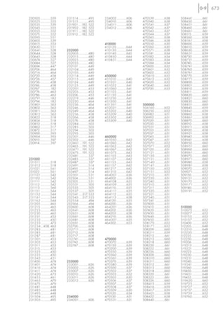 673

230505...............559    231514 ..............495   234002 ..............606    470539...............638    508441 ..............661
230525...............555    231515 ..............495   234010...............606    470540...............638    508450 ...............661
230535...............539    231901.....182, 522        234011 ..............606    470541 ..............637    508451 ..............661
230545...............555    231902 ....182, 522        234012 ..............606    470542 ...............637   508460 ...............661
230555...............552    231911 ....182, 522                                    470543 ...............637   508461 ..............661
230575 ...............552   231912 .....182, 522                                   470544 ...............637   508515................659
230595...............551                                                           470545...............638    508560...............658
230605...............539                                                           470546...............638    508561 ..............658
230615 ...............553                              410000                      470550...............630    508600...............659
230630...............551                               410120 ..............644    470560...............630    508610...............659
230641..............528     232000                     410130 ..............644    470571...............638    508630...............659
230644...............528    232005 ..............480   410140 ..............645    470581...............634    508631 ..............659
230645...............528    232015 ..............480   410850 ..............644    470582...............634    508730 ...............659
230674...............527    232025 ..............480   410851 .............644     470583...............634    508731 ..............659
230684...............527    232035 ..............480                               470584...............634    508740................659
230694 ...............447   232101 ..............449                               470600...............632    508741 ..............659
230706...............464    232104..............449                                470601...............632    508760...............659
230716...............464    232105..............449                                470602...............632    508761 ..............659
230720 ...............458   232114 ..............449   450000                      470610 ..............632    508770...............659
230726 ...............457   232115 ..............449   451010 ..............640    470612 ..............632    508771..............659
230736 ...............458   232124 ..............449   451021..............640     470620...............632    508800...............659
230746................458   232125 ..............449   451022 ..............641    470640...............645    508801..............659
230767................182   232201 .............453    451060 ..............641    470700 ...............633   508810...............659
230776 ...............463   232205 ..............453   451105 ..............641                                508811...............659
230786 ...............463   232206...............453   451150 ..............641                                508820...............660
230791 ..............182    232219 ..............446   451250 ..............641                                508821 ..............660
230794 ...............182   232220 ..............464   451300 ..............641                                508830...............660
230801..............563     232236 ..............464   451301 ..............641    500000                      508831 ..............660
230802...............563    232246 ..............464   452021 ..............641    506160 ..............652    508840...............659
230811 ..............563    232249 ..............464   455202 ..............640    506250...............652    508841 ..............659
230812 ..............563    232256 ..............458   455209 ..............640    506982 ...............651   508860...............658
230822...............518    232266 ..............458   455302 ..............640    506992 ...............651   508861 ..............658
230824...............518    232276 ..............458   455309 ..............640    507020 ...............651   508870 ...............660
230852...............518    232284 ..............503                               507030 ...............651   508910 ...............658
230862...............517    232285 ..............503                               507031 ..............651    508911 ..............658
230872 ...............517   232294 ..............503                               507035 ...............651   508920...............658
230900...............593    232295 ..............503                               507037................651   508921 ..............658
230904...............593    232301..............446    460000                      507045 ...............651   508940 ...............658
230910................597   232302 ..............446   461050 ..............643    507047 ...............651   508941 ..............658
230914................597   232461 ....191, 522        461060 ..............642    507070 ..............652    508950...............660
                            232465 .....191, 522       461062 ..............642    507071 ..............652    508951..............660
                            232471 ....191, 522        461067 ..............642    507120 ...............651   508960...............660
                            232475.....191, 522        461075 ..............643    507121 ..............651    508961 ..............660
                            232481 ..............537   461105 ..............643    507130...............651    508970 ...............660
231000                      232485 ..............537   461107 ..............642    507131 ..............651    508971 ..............660
231011 ..............518    232487...............537   461155 ..............643    507140 ..............651    508980...............658
231012 ..............518    232491..............514    461157 ..............642    507141 ..............651    508981 ..............658
231021 ..............561    232495...............514   461217 ..............642    507150 ..............652    509070 ...............652
231022 ...............561   232497 ..............514   461310 ..............642    507151 ..............652    509071 ..............652
231101 ..............542    232501..............531    464001 .............636     507210...............651    509150................652
231102...............542    232504...............531   464002...............636    507220...............651    509151 ..............652
231111 ..............542    232505...............531   464108 ..............635    507240 ...............651   509170 ...............652
231112 ...............542   232531 ..............505   464109 ..............635    507310...............651    509171 ..............652
231113 ...............569   232535 ..............505   464110...............635    507311 ..............651    509180................652
231151 ..............544    232537 ..............505   46 4111 ..............635   507320...............651    509191 ..............652
231152 ..............544    232541 .....517, 533       464112 ..............635    507321...............651
231161 ..............544    232545 .....517, 533       464113 ..............638    507340...............651
231162 ..............544    232554 ..............494   464120 ...............635   507341 ..............651
231205 ..............465    232564...............494   464200...............636    507400 ...............651
231215 ..............465    232600...............608   464201 .............636     507410 ...............651   510000
231225 ..............465    232641..............608    464202...............636    507420 ...............651   510075 ..............652
231230 ..............465    232651..............608    464203...............638    507430 ...............651   510077...............652
231231 ..............453    232661 ..............608   464210...............636    507440 ...............651   510155...............652
231232 ..............450    232681 ..............608   464301..............635     507450 ...............651   510157...............652
231233 ..............473    232691 ..............608   464302...............653    508170 ..............652    510400 ...............652
231234....458, 463          232700...............608                               508171 ..............652    512205................648
231283 ..............481    232711..............608                                508209...............660    512210 ...............648
231285 ..............481    232712...............608                               508211 ..............659    512220...............648
231287 ..............481    232717...............608                               508212...............661    512235................648
231301 .............453     232741..............608    470000                      508213 ..............660    512250................648
231305 ..............453    232742...............608   470070 ..............639    508218 ..............660    519206 ...............648
231311 ..............453    232747...............608   470150 ..............639    508220 ...............661   519215 ...............648
231315 ...............453                              470200 ..............639    508222 ...............661   519221 ..............648
231325 ..............450                               470350 ..............639    508226...............660    519223 ...............648
231335 ..............450                               470360 ..............639    508309...............660    519230 ...............648
231345 ..............451                               470361..............639     508310 ..............660    519231 ..............648
231400 ..............474    233000                     470370 ..............639    508311 ..............660    519240................648
231401 ..............474    233001..............626    470380 ..............639    508312...............661    519241...............648
231410 ..............474    233002 ..............626   470500 ..............637    508313 ..............660    519360 ...............648
231411 ..............474    233007 ..............626   470502 ..............637    508318 ..............660    519450................648
231420..............473     233010...............626   470503 ..............632    508320 ...............661   519451...............648
231455 ..............461    233011 ..............626   470505 ..............630    508322 ...............661   519452................648
231465 ..............479    233012 ..............626   470506 ..............637    508326...............660    519620 ..............660
231475 ..............479                               470507...............637    508415 ..............659    519725 ..............652
231481 ..............448                               470508 ..............637    508416 ..............659    519727 ..............652
231485 ..............448                               470509 ..............630    508417 ..............659    519737...............652
231495 ..............448                               470520...............634    508421 ..............658    519739 ..............652
231504 ..............495    234000                     470530 ...............631   508422...............658    519760...............652
231505 ..............495    234001..............606    470531 ..............631    508440 ...............661
 