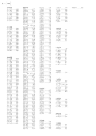 674

      520000                      550000                           551382...............656    575510 ..............650        980014 ...............661
      525212 ..............649    550091 ..............657         552001 ..............616    575511 ..............650
      525240...............649    550092...............657         552002................616   575520 ...............649
      525312 ..............649    550097 ...............657        552003...............622    575530 ...............649
      525320...............649    550111 ..............656         552007 ...............616   575535 ...............649
      525340...............649    550112 ...............656        552011 ..............616    575540 ...............650
      525514 ..............649    550131...............656         552012 ..............616    575651 ..............650
      525525...............649    550132................656        552013 ..............622    575652 ...............650
      525540...............649    550181 ...............614        552017 ..............616    575671 ..............650
      525555...............649    550182 ...............614        552021 ..............616    575672 ...............650
                                  550187 ...............614        552022 ...............616   575682 ...............650
                                  550190................614        552023...............622
                                  550191.......................    552027 ...............616
                                  ............614, 615, 624        552031 ..............616
      530000                      550192................614        552032 ...............616
      533228...............649    550193................614        552041 ...............616   590000
      533330...............649    550211...............580         552042 ...............616   590144 ..............661
      534240...............649    550212................580        552051...............616    590145 ..............661
      534338...............649    550217................580        552052 ...............616   590150 ..............648
      534540...............649    550251 ...............654        552061...............619    590151..............648
      535213 ..............649    550252...............654         552062................619   590152 ..............648
      535240...............649    550260 ...............614        552071 ...............619   591293 ..............661
      535312 ..............649    550261 ..............614         552072................619   591294 ..............661
      535338...............649    550262 ...............614        552101...............617    591295 ..............661
      535514 ..............649    550311...............654         552102 ..............617    591296 ..............661
      535527...............649    550312 ...............654        552103 ..............622
      535540...............649    550317 ...............654        552107...............617
      535560...............649    550331...............580         552111 ...............617
      536138 ..............649    550332...............580         552112 ...............617
      536240...............649    550337 ...............580        552113 ...............622   630000
      536338...............649    550341...............656         552117 ...............617   631100 ...............607
      536540...............649    550342...............656         552121 ..............617    631451 ..............611
                                  550351 ..............656         552122...............617    631452...............611
                                  550352...............656         552123 ..............622    631453...............611
                                  550381...............656         552127...............617    631461 ..............611
                                  550382...............656         552131 ...............619   631462...............611
      540000                      550391...............656         552132...............619    631463...............611
      543208 ..............650    550392...............656         552141 .............619     631470...............611
      543224 ..............650    550401...............607         552142 ..............619    631471 ..............611
      543245 ..............650    550412 ...............616        552211...............621    631472 ...............611
      543308 ..............650    550413 ...............617        552212 ..............621    631473 ...............611
      543324 ..............650    550414...............622         552213 ..............624    631474 ...............611
      543345 ..............650    550415................616        552221 ..............621
      543508 ..............650    550416 ......617, 619            552222...............621
      543524 ..............650    550417 ...............622        552223 ...............624
      543545 ..............650    550418...............622         552241 ..............621
      543708..............650     550419...............622         552242...............621    900000
      543724 ..............650    550570 .......................   552243 ...............624   900011 ..............559
      543745 ..............650    .............616, 617, 619       552251..............621
      545108 ..............650    550621 ..............627         552252...............621
      545124 ..............650    550622...............627         552253 ...............624
      545145 ..............650    550627...............627         552300...............628
      545512 ..............650    550630...............627         552301..............628     920000
      545522...............650    550641 ...............613        552302...............628    924036 ..............593
      545751 ..............650    550642................613        552307 ...............628   925100...............383
      545752 ..............650    550650................613                                    925190.......................
      545753 ..............650    550671 ..............363                                     055, 064, 069, 070
      548014 ..............661    550672 ...............363                                    925195...............356
      548021 ..............661    550721 ..............627                                     925200 ..............356
      548024 ...............661   550722 ...............627        560000                      925201..............355
      548028 ...............661   550790................615        560011 ..............655    925250...............356
      548035 ...............661   550791................615        560012 ..............655    925251 ..............416
      548039 ...............661   550792................615        560013 ..............655
      548054 ...............661   550801 ..............654         560014 ..............655
      548114...............661    550802...............654         560041 ..............654
      548121 ..............661    550811...............655         560042...............654
      548124 ...............661   550812................655        560043...............654    950000
      548128...............661    550911 ..............654         560044...............654    955000...............645
      548135...............661    550912................654        560084...............655    955020...............645
      548139...............661    551121...............653         560091 ..............654    955030...............645
      548154...............661    551122................653        560092...............654    955135 ..............645
      548167...............661    551131...............653         560093...............654    955137 ..............645
      548195...............661    551132................653        560101 ..............655    955138 ..............645
      548196...............661    551221...............653         560102 ..............655
      548197...............661    551222................653        560103 ..............655
      548201 ..............661    551231...............653         560104 ..............655
      548202 ...............661   551232................653        560201 ..............657
      548210 ...............661   551301 ..............655         560202...............657    960000
      548211 ..............661    551302...............655                                     961062 ..............639
      548220 ...............661   551311...............655                                     961250 ..............644
      548221 ..............661    551312 ...............655
      548230 ...............661   551321...............655
      548231 ..............661    551322...............655         570000
      548240 ...............661   551331...............655         570001 ..............656
      548241 ..............661    551332...............655         570003...............656    980000
                                  551342 ...............657        575350 ...............650   980010 ..............661
                                  551362...............654         575351 ..............650    980011..............661
                                  551371...............657         575360 ..............649    980012 ..............661
                                  551372...............657         575370 ..............649    980013 ..............661
 