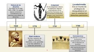 3_Linea del tiempo_Derechos Humanos.pdf