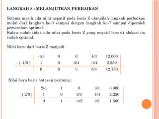 LANGKAH 8 : MELANJUTKAN PERBAIKAN
Selama masih ada nilai negatif pada baris Z ulangilah langkah perbaikan
mulai dari langkah ke-3 sampai dengan langkah ke-7 sampai diperoleh
pemecahan optimal.
Kalau sudah tidak ada nilai pada baris Z yang negatif berarti alokasi itu
sudah optimal.
Nilai baru dari baris Z menjadi :
-1/3 0 0 4/3 12.000
- ( -1/3 ) 1 0 3/4 -1/4 2.250
0 0 ¼ 5/4 12.750
2/3 1 0 1/3 3.000
- ( 2/3 ) 1 0 3/4 -1/4 2.250
0 1 -1/2 1/2 1.500
Nilai baru baris batasan pertama :
 