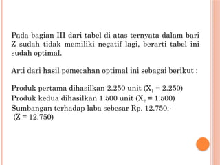 Pada bagian III dari tabel di atas ternyata dalam bari
Z sudah tidak memiliki negatif lagi, berarti tabel ini
sudah optimal.
Arti dari hasil pemecahan optimal ini sebagai berikut :
Produk pertama dihasilkan 2.250 unit (X1 = 2.250)
Produk kedua dihasilkan 1.500 unit (X2 = 1.500)
Sumbangan terhadap laba sebesar Rp. 12.750,-
(Z = 12.750)
 
