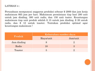 LATIHAN 4 :
Perusahaan mempunyai anggaran produksi sebesar $ 2000 dan jam kerja
maksimum 665 jam per hari. Maksimum permintaan tiap hari 200 unit
untuk jam dinding, 300 unit radio, dan 150 unit toater. Keuntungan
maksimum tiap unit produk adalah $ 15 untuk jam dinding, $ 20 untuk
radio, dan $ 12 untuk toaster. Tentukan produksi optimal agar
keuntungan maksimum !
Produk
Kebutuhan sumber daya
Biaya/unit Jam/unit
Jam dinding 8 2
Radio 10 3
Toaster 5 2
 