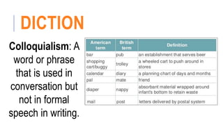 DICTION
Colloquialism: A
word or phrase
that is used in
conversation but
not in formal
speech in writing.
 