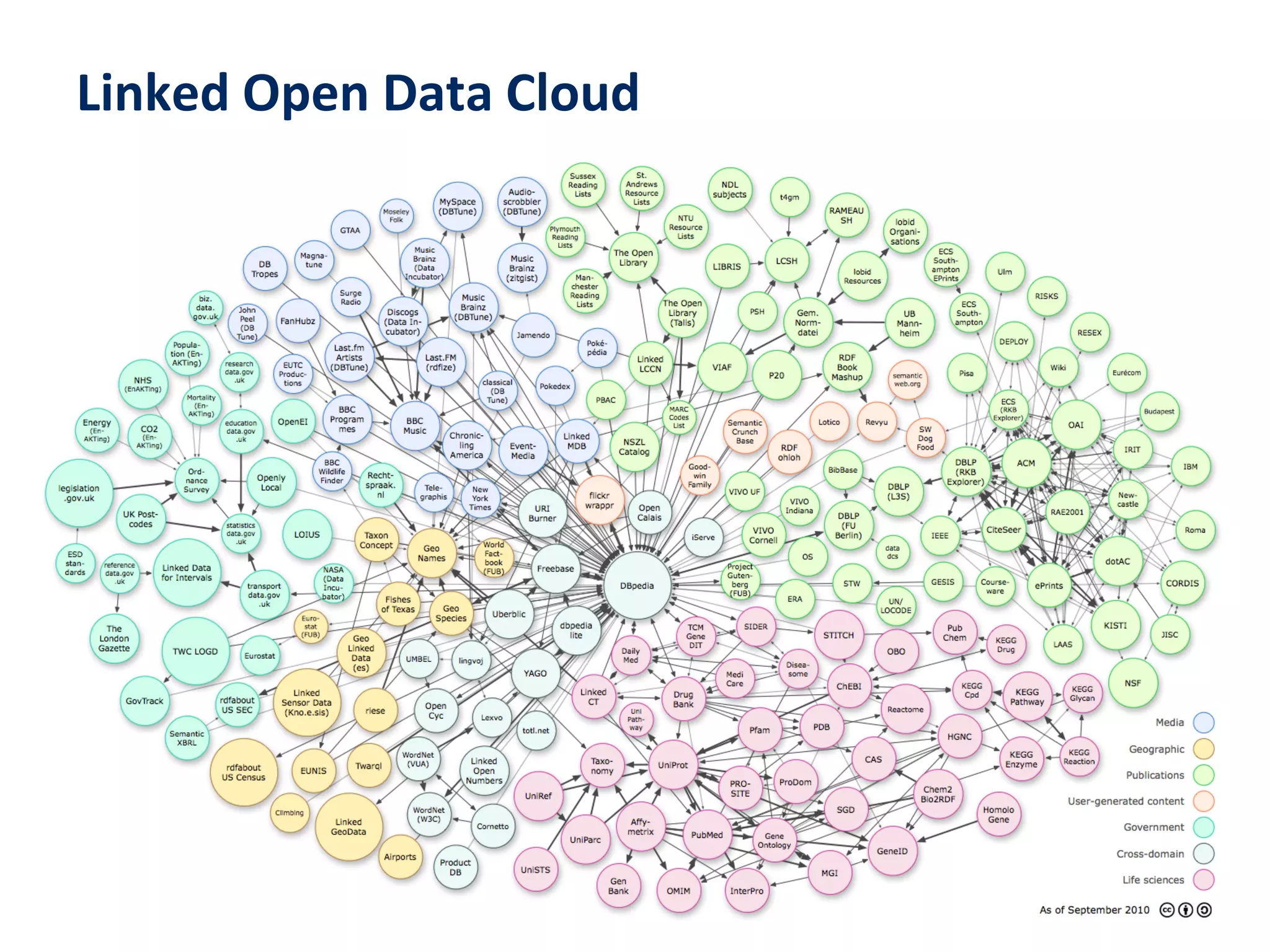 Linked Open Data Cloud




                   Linked Open Data
                    :: ZBIW-Seminar ::        10
                    Dr. Peter Kostädt    03/2011
 