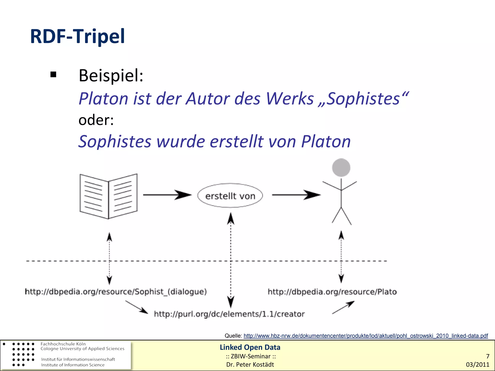 RDF-Tripel
     Beispiel:
      Platon ist der Autor des Werks „Sophistes“
      oder:
      Sophistes wurde erstellt von Platon




                         Quelle: http://www.hbz-nrw.de/dokumentencenter/produkte/lod/aktuell/pohl_ostrowski_2010_linked-data.pdf

                        Linked Open Data
                         :: ZBIW-Seminar ::                                                                                  7
                         Dr. Peter Kostädt                                                                             03/2011
 