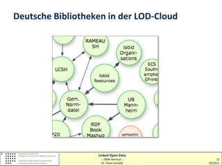 Deutsche Bibliotheken in der LOD-Cloud




                   Linked Open Data
                    :: ZBIW-Seminar ::        11
                    Dr. Peter Kostädt    03/2011
 