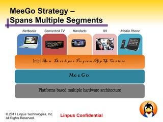 MeeGo Strategy –
  Spans Multiple Segments
           Netbooks         Connected TV    Handsets         IVI           Media Phone




             OS &
           Sys. Infra.                                               OS &
                                                                   Sys. Infra.
                                                OS &
                                              Sys. Infra.
                  Intel Ato m De v e lo p e r Pro g ra m /Ap p U Ce n te rs
                                                                p


                                           Me e G o

                         Platforms based multiple hardware architecture




© 2011 Linpus Technologies, Inc.
All Rights Reserved.
                                     Linpus Confidential
 