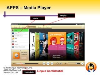 APPS – Media Player
                                                    Display Modes
                              Media Types




© 2011 Linpus Technologies, Inc.
All Rights Reserved.
Version: 201104       Media Info
                                   Linpus Confidential
 
