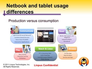 Netbook and tablet usage
   differences
      Production versus consumption




© 2011 Linpus Technologies, Inc.
All Rights Reserved.
                                   Linpus Confidential
 