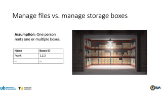Assumption: One person
rents one or multiple boxes.
Manage files vs. manage storage boxes
Name Boxes ID
Frank 1,2,3
… …
 