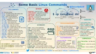 Linux command line tutorial for beginners.pptx