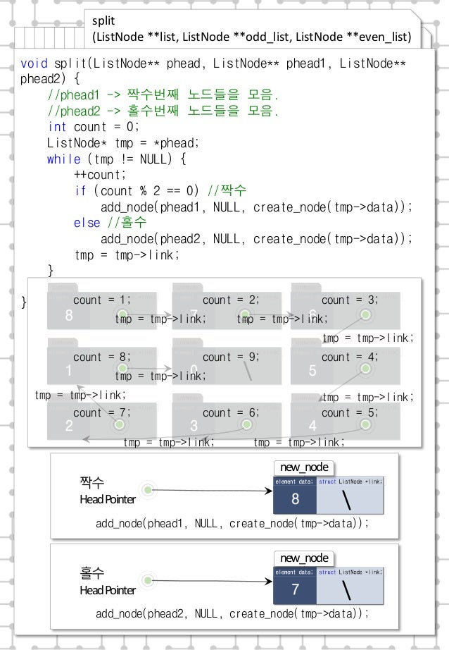 data structure linked list