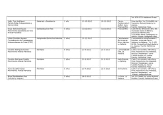 Tel: 879 93 31 Hablemos Press.
Yelky Puig Rodríguez
Partido Cuba, Independiente y
Democrática
Desacato y Resistencia 1 año 13-12-2012 19-12-2012 Centro
Penitenciario 4
de San Juan,
Pinar del Río
Pinar del Río. Tel: 53104002, de
Yusnaimy Romero Becerra, su
esposa.
Fuente: Hablemos Press.
Jorge Bello Domínguez
Movimiento Opositores por Una
Nueva República
Salida Ilegal del País 5 años 12/12/2011 12/12/2012 Pinar del Río Calle 96 No. 8711 entre 87 y 89,
municipio Güira de Melena,
provincia Artemisa.Tel:
53353648, Marta Domínguez, su
mama. Fuente: Hablemos Press.
Ulises González Moreno
Confederación de Trabajadores
Independientes de Cuba (CTIC)
Peligrosidad Social Pre Delictiva 2 años 15-11-2012 Campamento
Burbujas de
Amor, La Lisa,
La Habana
Concordia 414 entre Gervasio y
Escobar, municipio Centro
Habana, La Habana. Tel: 5 835
60 56, Yacqueline Daly Caballero,
su esposa. Fuente: Hablemos
Press.
Osvaldo Rodríguez Acosta
Movimiento Alianza Patriótica
Atentado 9 años 23-9-2012 21-3-2013 Combinado del
Este, La
Habana
Calle 7 sin número, entre 4ta y
Final, Reparto los no Alineados,
Bejucal, Mayabeque. Juana
Castillo Acosta, su esposa.
Fuente: Hablemos Press.
Osvaldo Rodríguez Castillo
Movimiento Alianza Patriótica
Atentado 7 años 23-9-2012 21-3-2013 Valle Grande,
La Habana
Calle 7 sin número, entre 4ta y
Final, Reparto los no Alineados,
Bejucal, Mayabeque. Juana
Castillo Acosta, su mamá.
Fuente: Hablemos Press.
Juana Castillo Acosta
Movimiento Alianza Patriótica
Atentado 5 años 23-9-2012 21-3-2013 Domiciliaria Calle 7 sin número, entre 4ta y
Final, Reparto los no Alineados,
Bejucal, Mayabeque. Tel:
.Fuente: Hablemos Press.
Ángel Santiesteban Prat
(Escritor y bloguer)
5 años 28-2-2013 La Lima, La
Habana
Tel: 53716460, su amigo Antonio
Rodiles. Fuente: Hablemos Press.
 