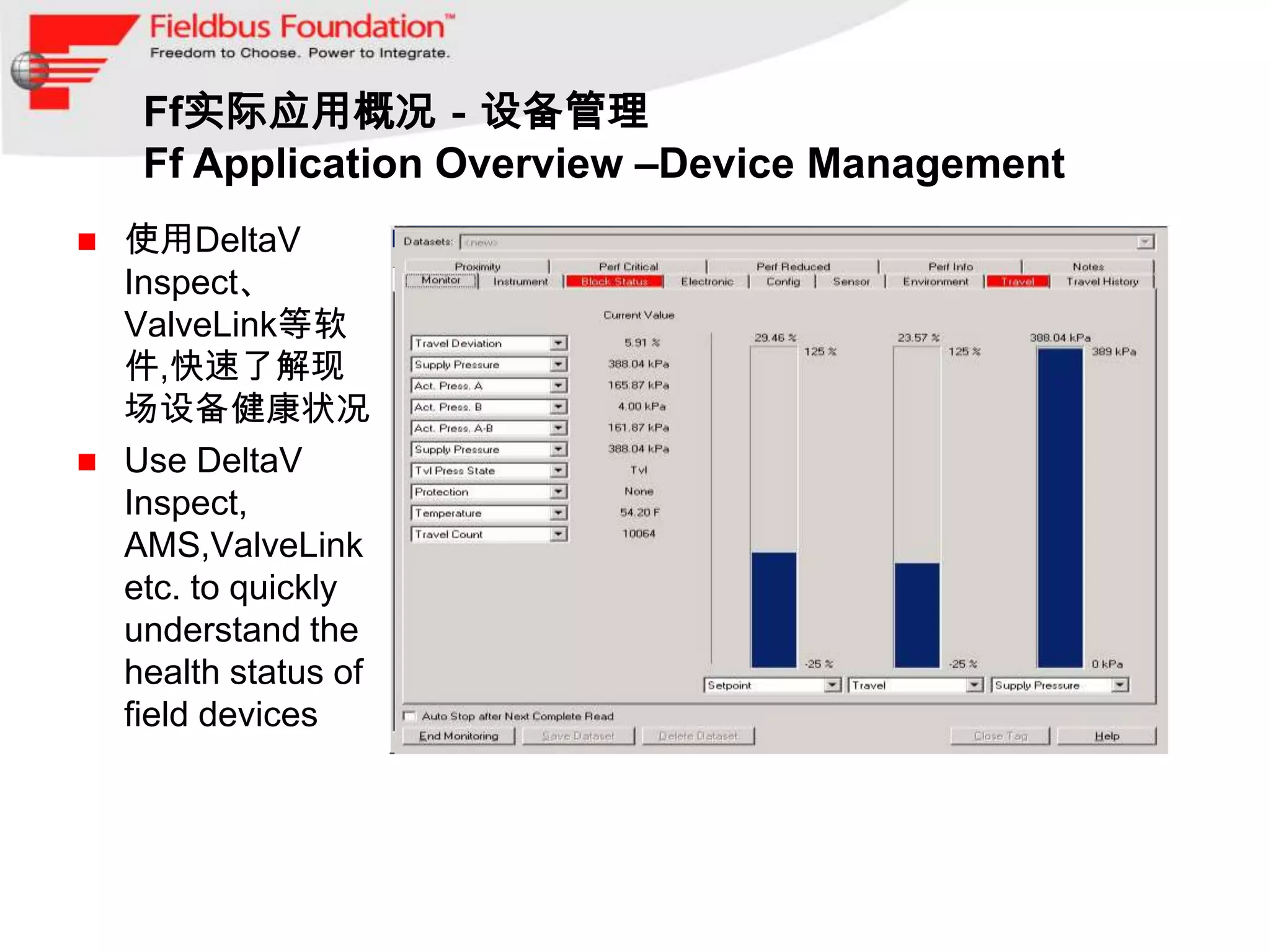 Ff实际应用概况－设备管理
     Ff Application Overview –Device Management
   使用DeltaV
    Inspect、
    ValveLink等软
    件,快速了解现
    场设备健康状况
   Use DeltaV
    Inspect,
    AMS,ValveLink
    etc. to quickly
    understand the
    health status of
    field devices
 