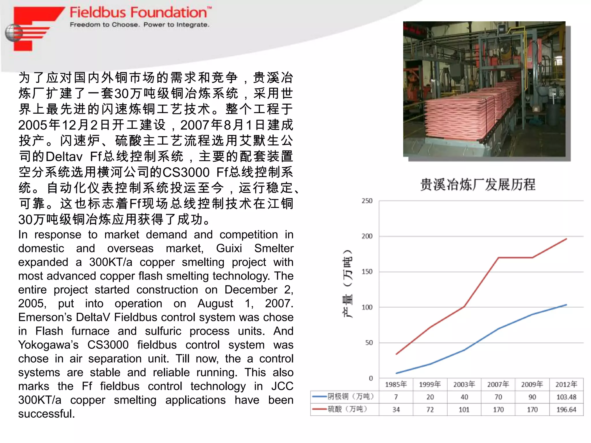 为了应对国内外铜市场的需求和竞争，贵溪冶
炼厂扩建了一套30万吨级铜冶炼系统，采用世
界上最先进的闪速炼铜工艺技术。整个工程于
2005年12月2日开工建设，2007年8月1日建成
投产。闪速炉、硫酸主工艺流程选用艾默生公
司的Deltav Ff总线控制系统，主要的配套装置
空分系统选用横河公司的CS3000 Ff总线控制系
统。自动化仪表控制系统投运至今，运行稳定、
可靠。这也标志着Ff现场总线控制技术在江铜
30万吨级铜冶炼应用获得了成功。
In response to market demand and competition in
domestic and overseas market, Guixi Smelter
expanded a 300KT/a copper smelting project with
most advanced copper flash smelting technology. The
entire project started construction on December 2,
2005, put into operation on August 1, 2007.
Emerson’s DeltaV Fieldbus control system was chose
in Flash furnace and sulfuric process units. And
Yokogawa’s CS3000 fieldbus control system was
chose in air separation unit. Till now, the a control
systems are stable and reliable running. This also
marks the Ff fieldbus control technology in JCC
300KT/a copper smelting applications have been
successful.
 