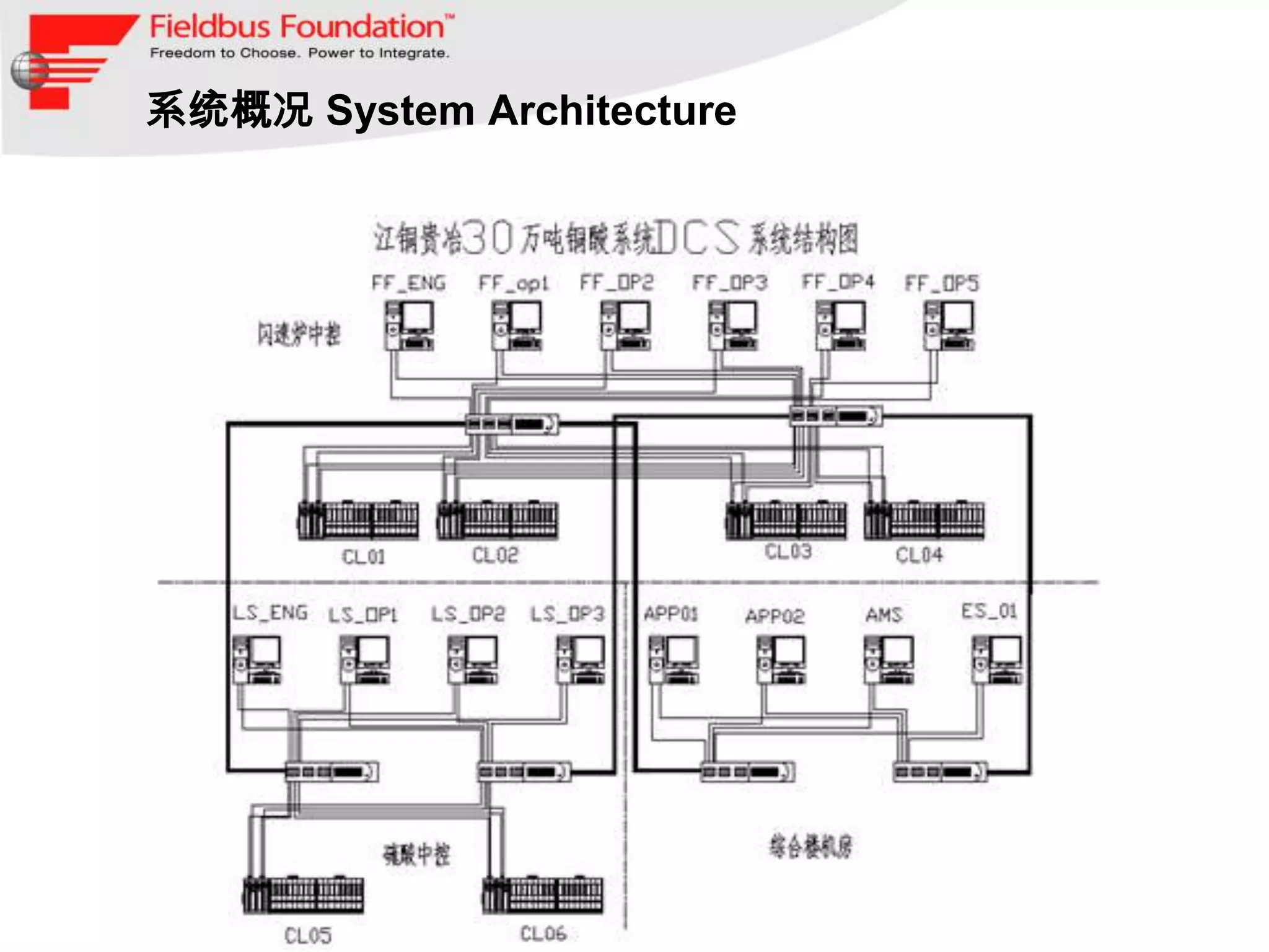 系统概况 System Architecture
 