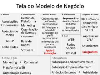 Tela do Modelo de Negócio
8. Parceiros              7. Actividades Chave   2. Proposta de Valor        4. Relacionamento   1. Segmento de Clientes

             Gestão da                           Oportunidades               Empresas Pre- RH lusófonos
Associações Plataforma                              de Carreira              mium – Gestor
                                                                                            disponíveis
                                                  Internacional                 de Conta
Empresariais Marketing                                                                     para emigrar
                                                  BD fidedigna e                Serviços
             Organização                              actual de              Automatizados    na CPLP
Agências de de Eventos                            candidatos de
   meios     6. Recursos Chave
                                                        perfil               3. Canais           Empresas na
                                                   internacional
      AICEP                                                                             WEB         CPLP
                          Base de                Informação útil
                          Dados                        para os                     Redes
Embaixadas                                          candidatos                                   Anunciantes
                                                                                   Sociais
                          Software                     Apoio à
                                                     instalação                    Pessoal       Emigrantes
 9. Estrutura de Custos                                         5. Fontes de Receitas

  Marketing / Comercial                                        Subscrição Candidatos Premium
  Plataforma WEB                                               Subscrição Empresas Premium
                                                                                          4
  Organização Eventos                                          Anúncios Emprego / Publicidade
 