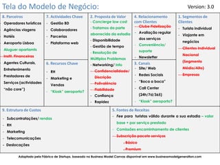Tela do Modelo de Negócio:                                                                                        Version: 3.0
 8. Parceiros               7. Actividades Chave       2. Proposta de Valor       4. Relacionamento          1. Segmentos de
- Operadores turísticos     - Gestão BD                - Concierge low cost       com Clientes               Clientes
                                                       - Tratamos da parte        - Clube Fidelização
- Agências viagens          - Colaboradores                                                                  - Turista individual
                                                       aborrecida da estadia      - Avaliação regular
- Hotéis                    - Parcerias                                                                      - Viajante em
                                                       - Disponibilidade               dos serviços
- Aeroporto Lisboa          - Plataforma web                                                                    negócios
                                                       - Gestão de tempo          - Conveniência/
- Aluguer apartamts                                                                                          - Clientes Individual
                                                       - Resolução de                  suporte
- Instit. Financeiras                                                                                           Nacional
                                                       Múltiplos Problemas        - Newsletter
- Agentes Culturais,                                                                                            (Segmento
                            6. Recursos Chave          - Networking/ Info         3. Canais
  Entretenimento                                                                  - Site/ Web                   Médio/Alto)
                            - RH                       - Confidencialidade/
- Prestadores de                                                                  - Redes Sociais            - Empresas
                            - Marketing e                 Discrição
  Serviços (actividades                                                           - “Boca a boca”
                              Vendas                   - Polivalência
  “não core”)                                          - Fiabilidade              - Call Center
                            - “Kiosk” aeroporto?
                                                       - Confiança                     (24h/7d/365)
                                                       - Rapidez                  - “Kiosk” aeroporto?

 9. Estrutura de Custos                                               5. Fontes de Receitas
                                                                      - Fee para turistas válido durante a sua estadia – valor
 - Subcontratações/ rendas
                                                                        base + por serviço prestado
 - RH
                                                                      - Comissões encaminhamento de clientes
 - Marketing
                                                                      - Subscrição pacote serviços
 - Telecomunicações
                                                                            . Básico
 - Deslocações
                                                                            . Premium
           Adaptado pela Fábrica de Startups, baseado no Business Model Canvas disponível em www.businessmodelgeneration.com
 