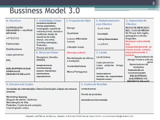 5

Bussiness Model 3.0
 