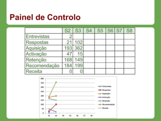 Painel de Controlo
 