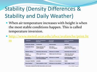 Stability (Density Differences &
Stability and Daily Weather)
 When air temperature increases with height is when
the most stable conditions happen. This is called
temperature inversion.
 http://www.meted.ucar.edu/afwa/avalanche/print.ht
m
 