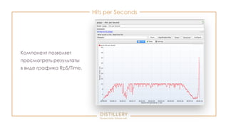 Hits per Seconds
Компонент позволяет
просмотреть результаты
в виде графика RpS/Time.
 