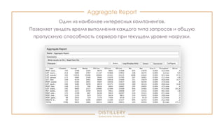 Aggregate Report
Один из наиболее интересных компонентов.
Позволяет увидеть время выполнения каждого типа запросов и общую
пропускную способность сервера при текущем уровне нагрузки.
 