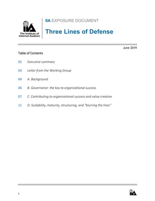1
IIA EXPOSURE DOCUMENT
Three Lines of Defense
June 2019
Table of Contents
02 Executive summary
03 Letter from the Working Group
04 A. Background
06 B. Governance: the key to organizational success
07 C. Contributing to organizational success and value creation
11 D. Scalability, maturity, structuring, and “blurring the lines”
 