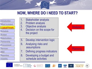 Funded by
European Union
Introduction
What is project
Logical Frmwrk
Schedule
Budget
Stakeholders
Partnership
Procurement
Services
M&E
Reporting
Visibility
NOW, WHERE DO I NEED TO START?
Logical Frmwrk
1. Stakeholder analysis
2. Problem analysis
3. Objective analysis
4. Decision on the scope for
the project
5. Develop intervention logic
6. Analysing risks and
assumptions
7. Defining progress indicators
8. Developing a budget and
schedule activities
Analysis
Planning
 